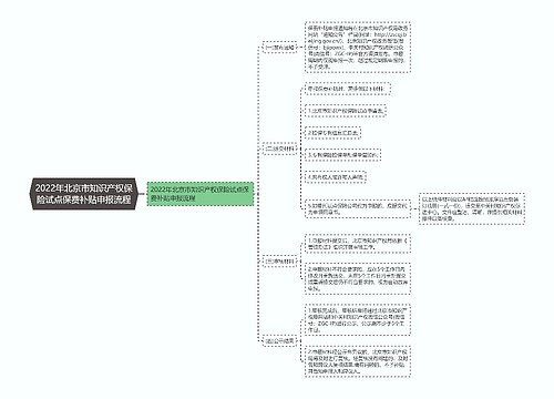 2022年北京市知识产权保险试点保费补贴申报流程