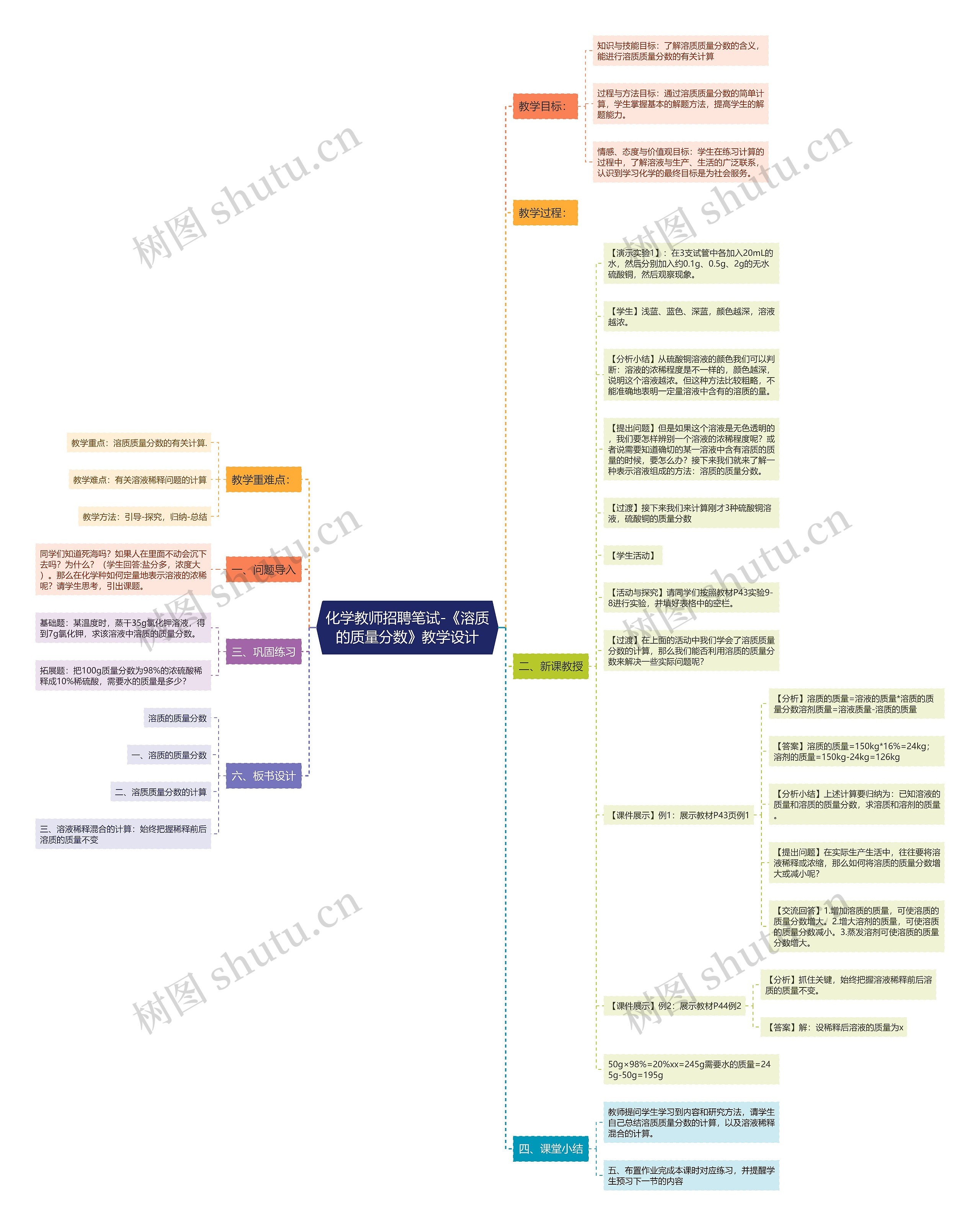 化学教师招聘笔试-《溶质的质量分数》教学设计思维导图