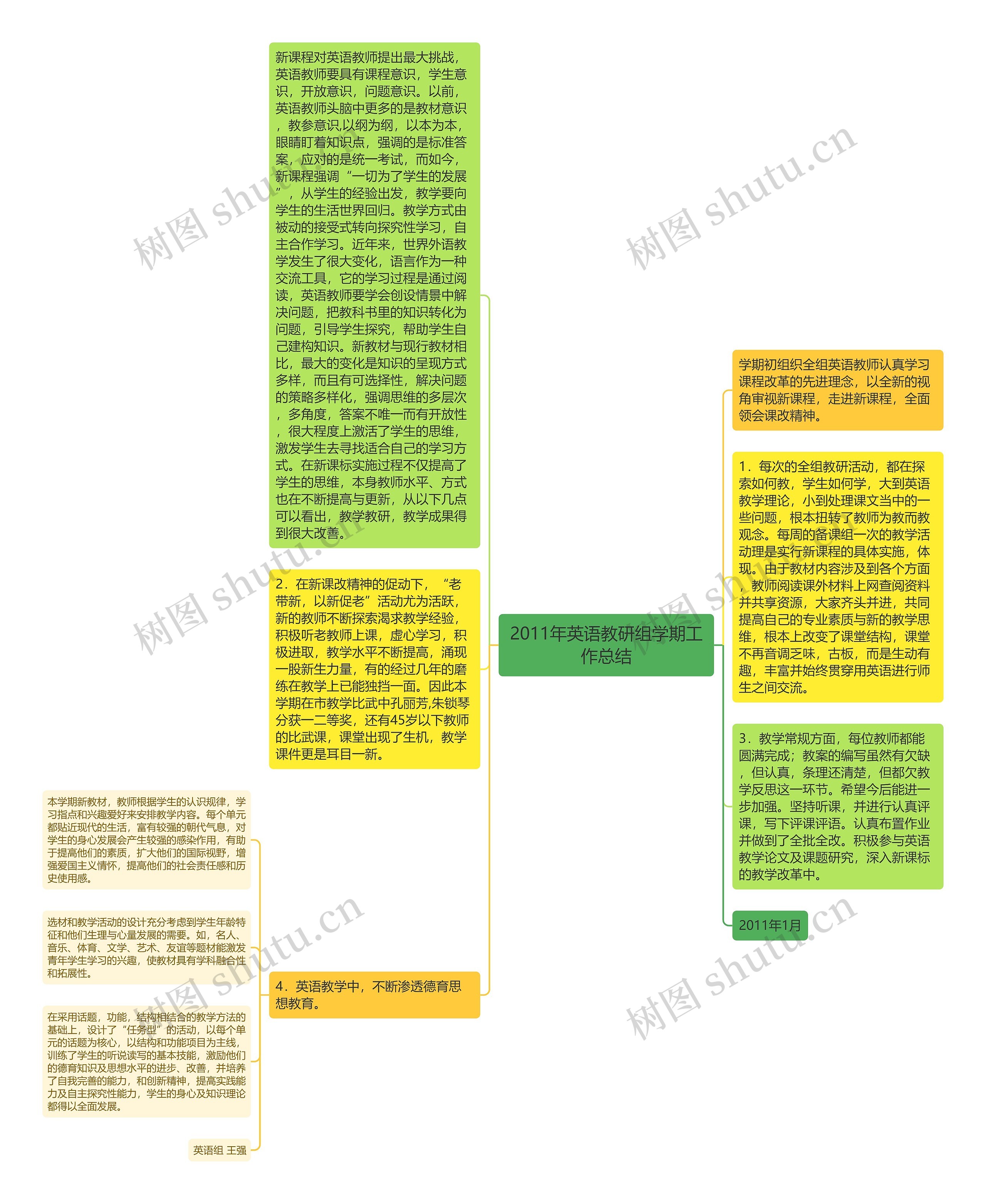 2011年英语教研组学期工作总结思维导图