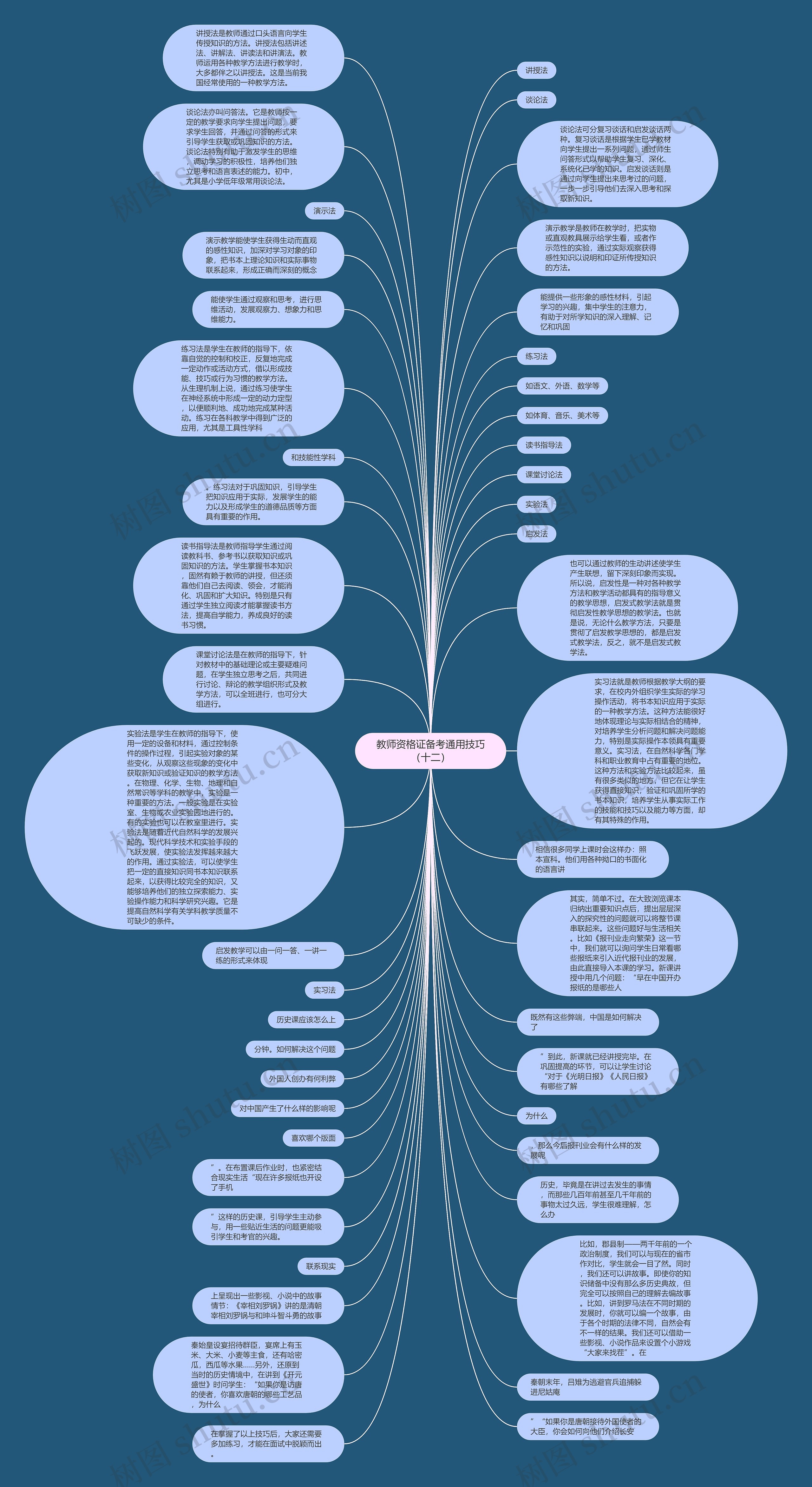 教师资格证备考通用技巧（十二）思维导图