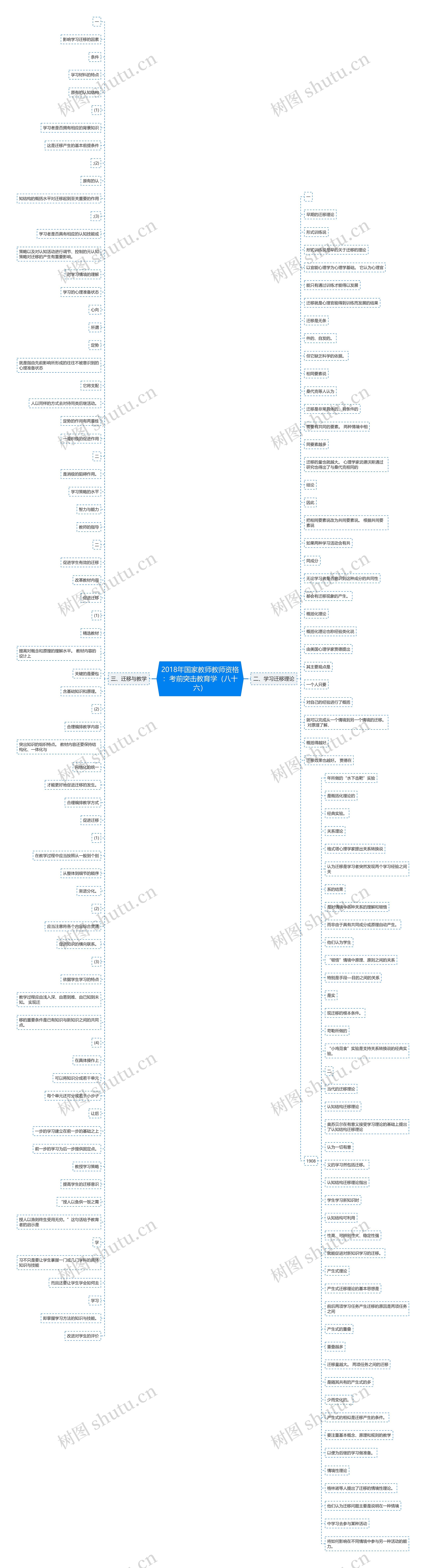 2018年国家教师教师资格：考前突击教育学（八十六）