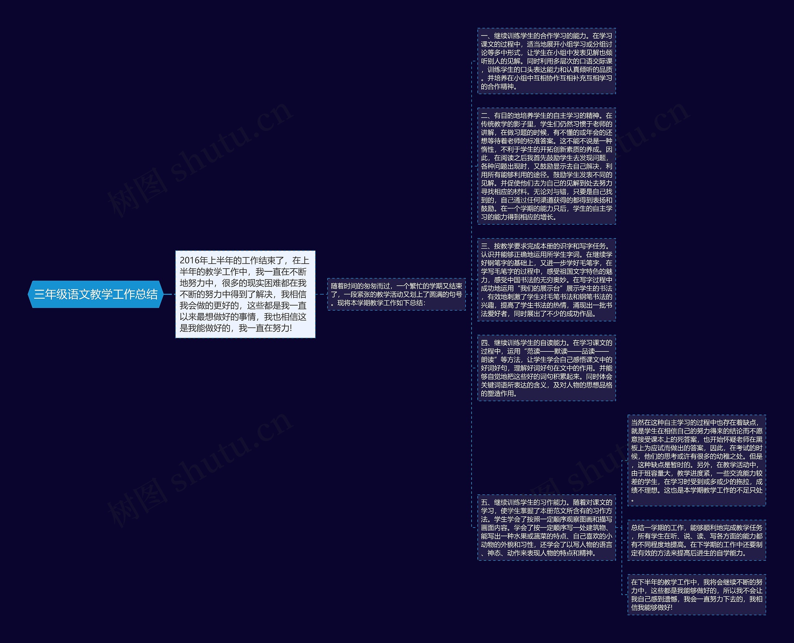三年级语文教学工作总结思维导图