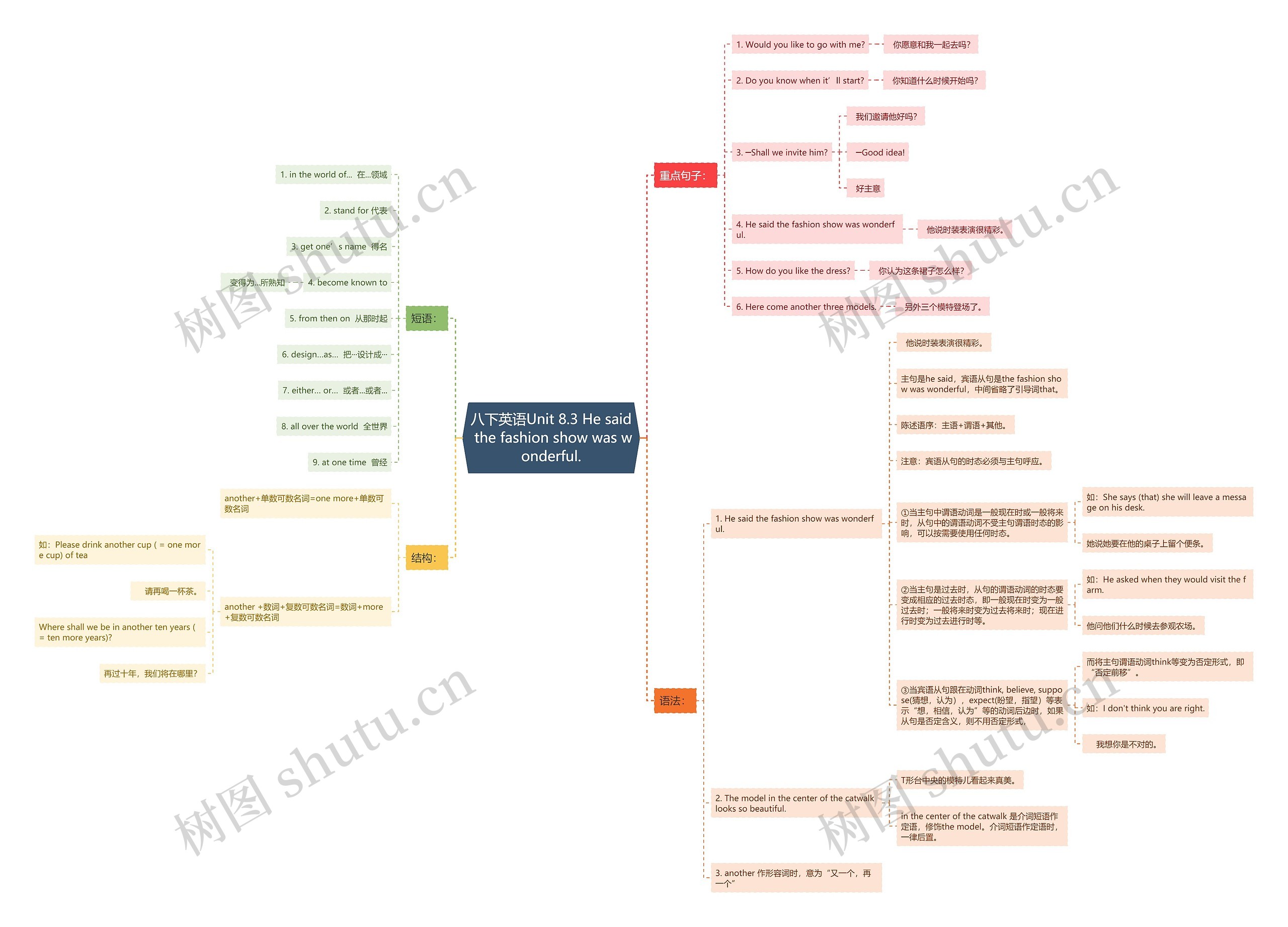 八下英语Unit 8.3 He said the fashion show was wonderful. 八下英语Unit 8.3 He said the fashion show was wonderful.