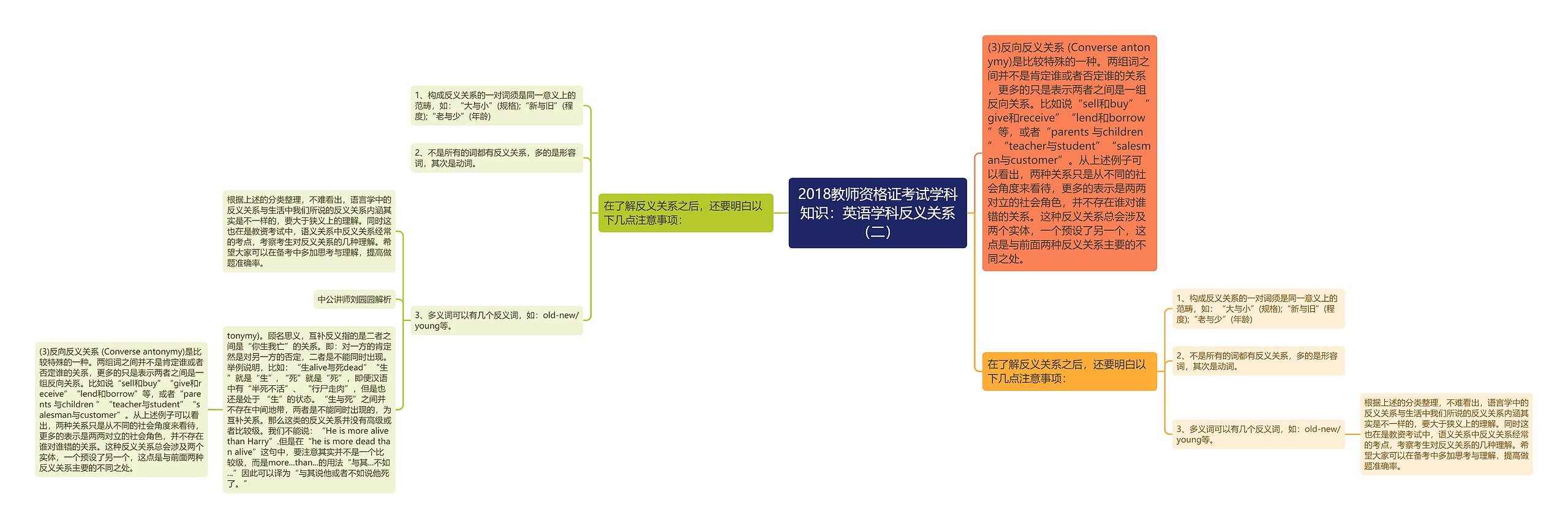 2018教师资格证考试学科知识：英语学科反义关系（二）