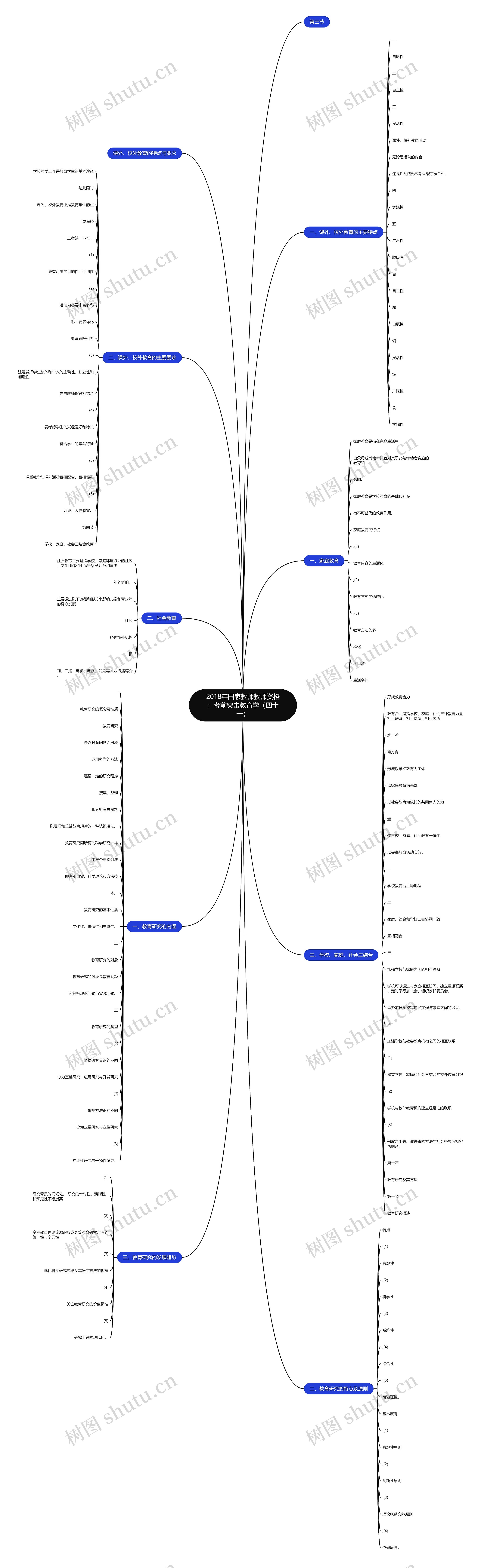 2018年国家教师教师资格：考前突击教育学（四十一）思维导图