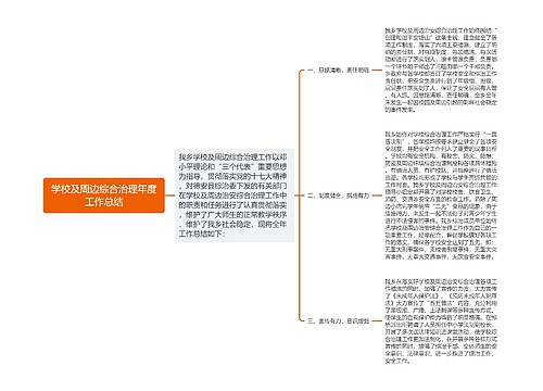 学校及周边综合治理年度工作总结