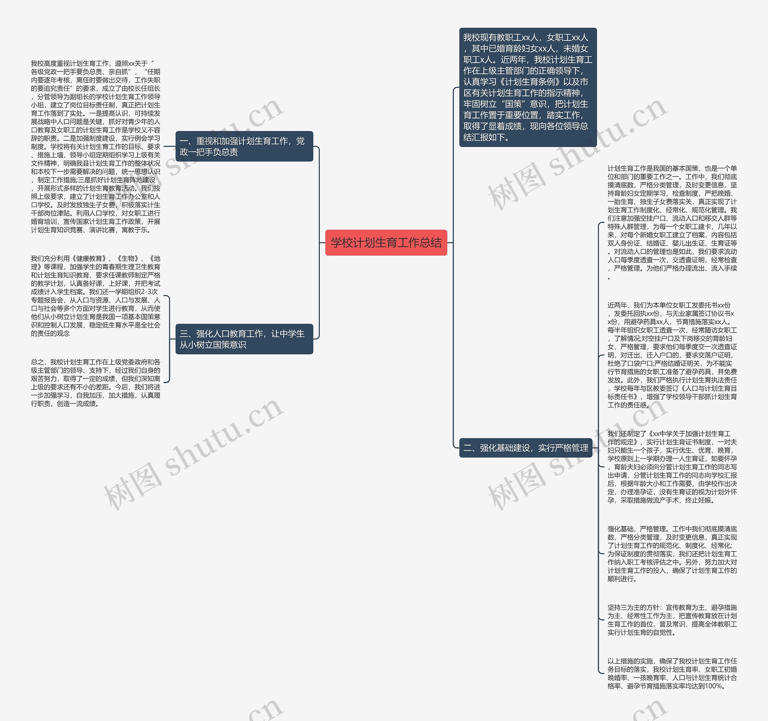 学校计划生育工作总结思维导图