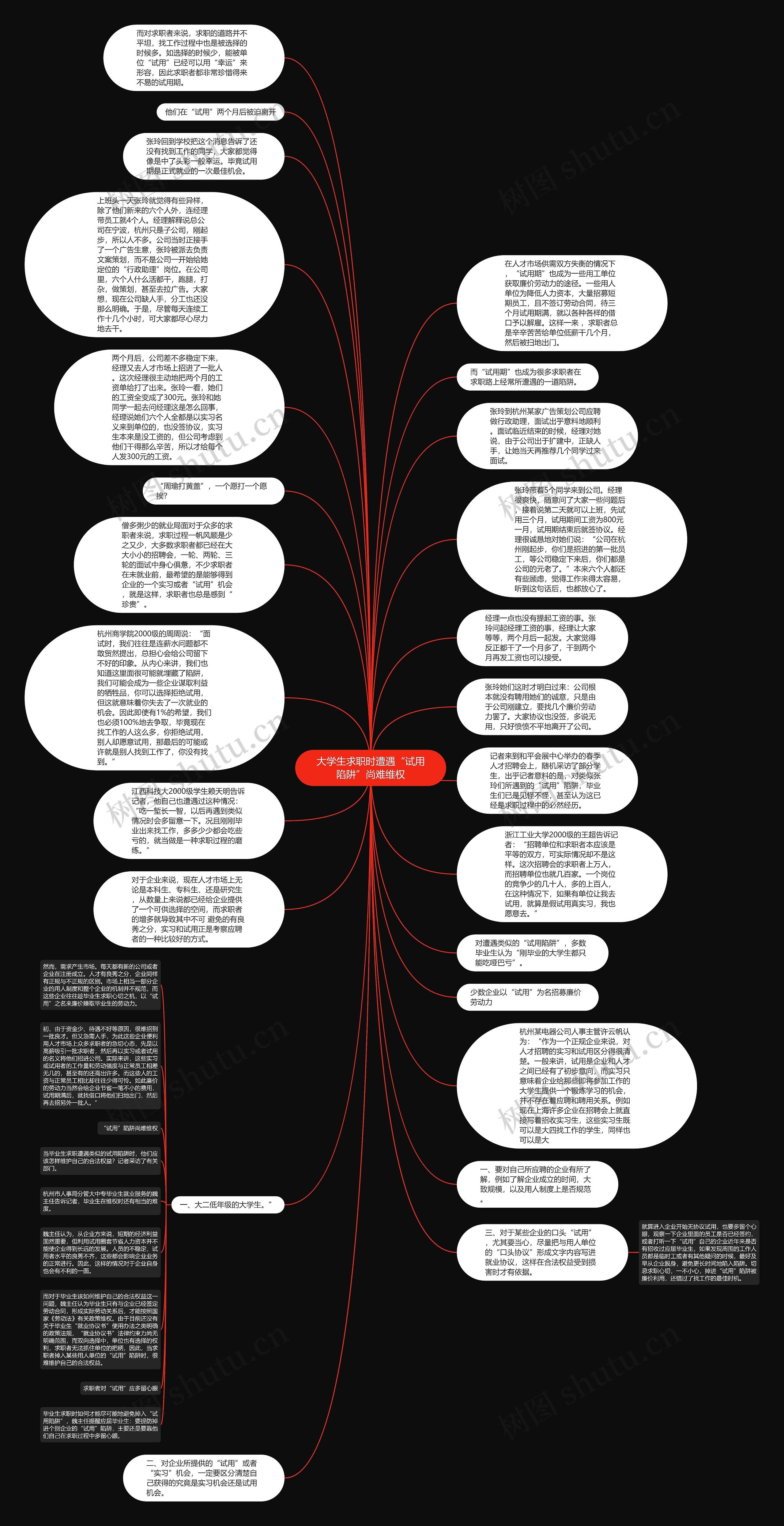 大学生求职时遭遇“试用陷阱”尚难维权思维导图