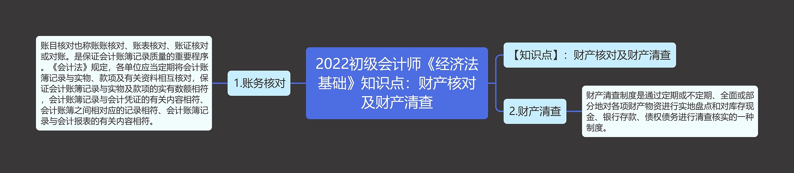 2022初级会计师《经济法基础》知识点：财产核对及财产清查思维导图