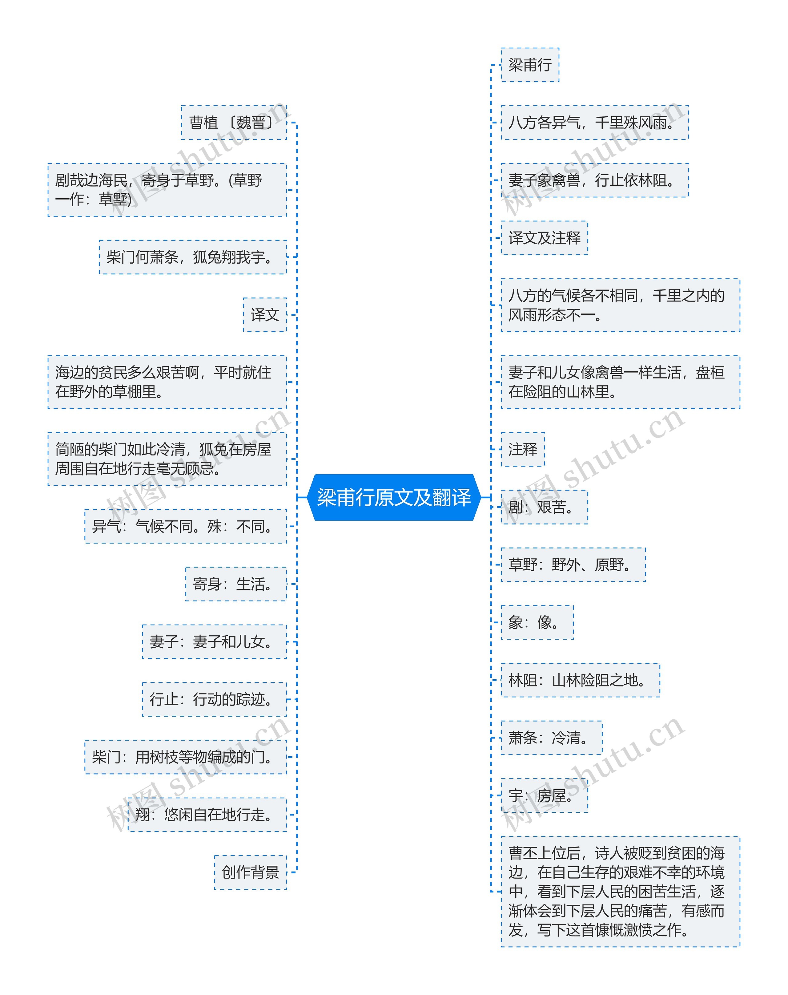 梁甫行原文及翻译思维导图