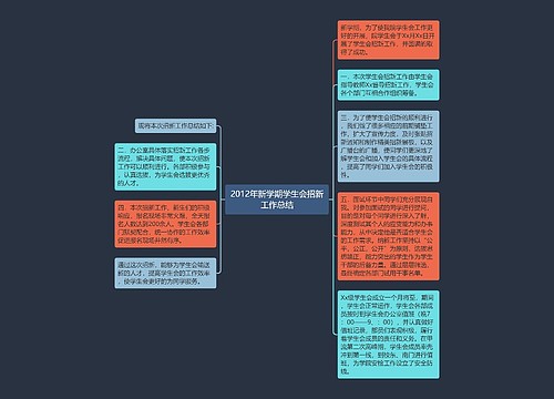 2012年新学期学生会招新工作总结