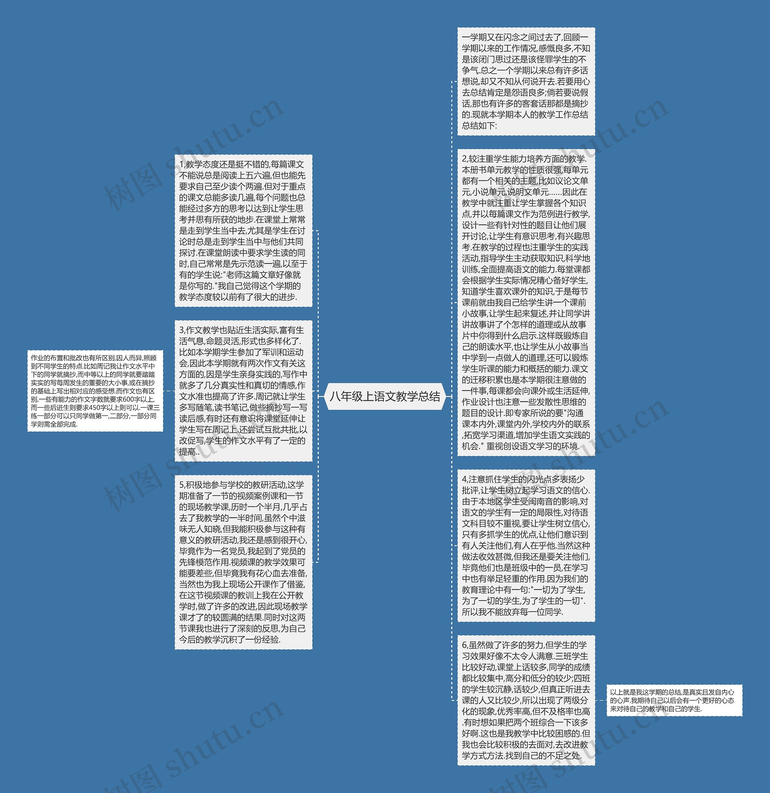 八年级上语文教学总结思维导图