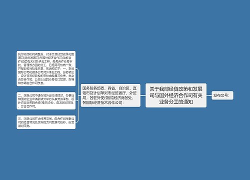 关于我部经贸政策和发展司与国外经济合作司有关业务分工的通知