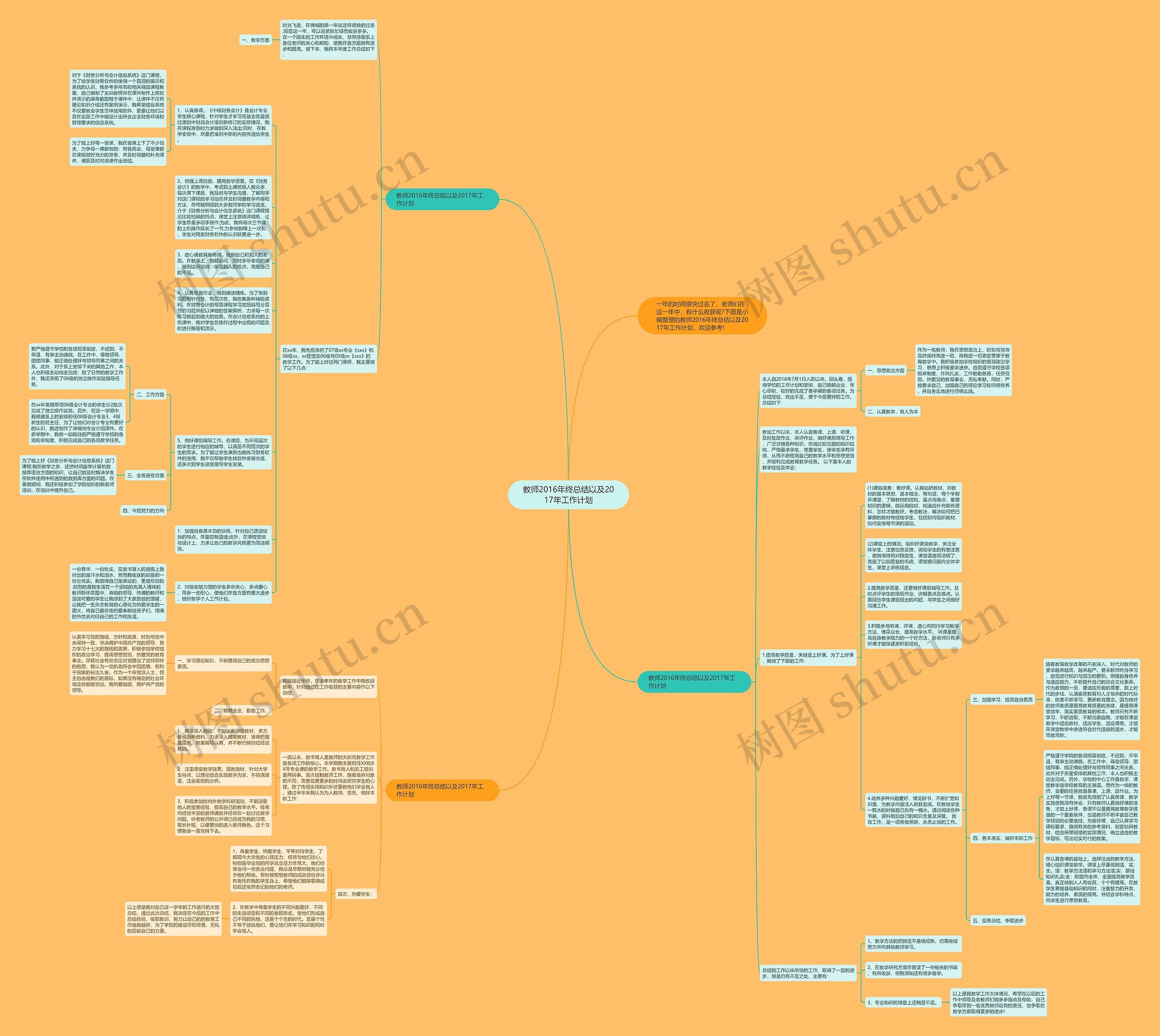 教师2016年终总结以及2017年工作计划思维导图