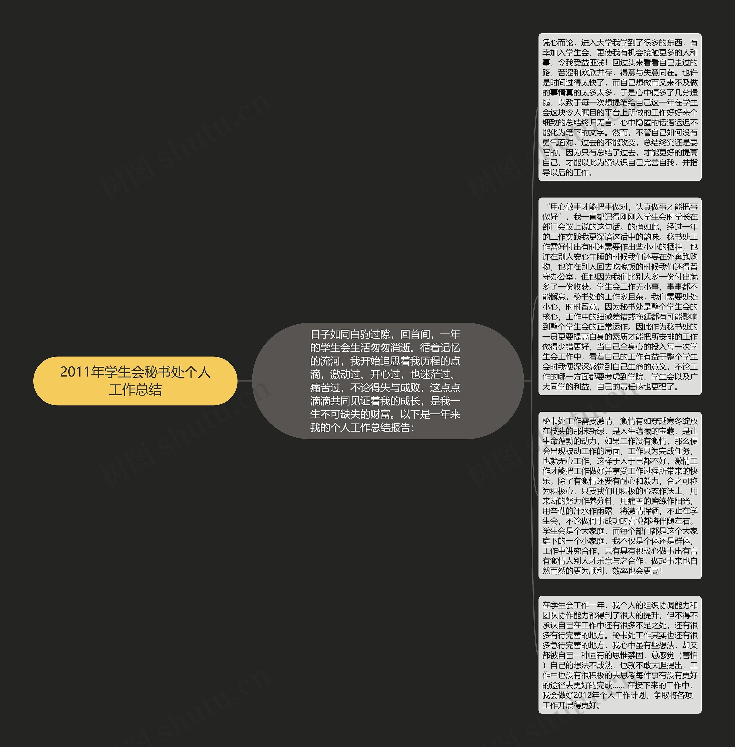 2011年学生会秘书处个人工作总结思维导图高清图 2011年学生会秘书处个人工作总结思维导图