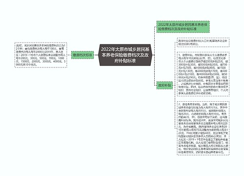 2022年太原市城乡居民基本养老保险缴费档次及政府补贴标准