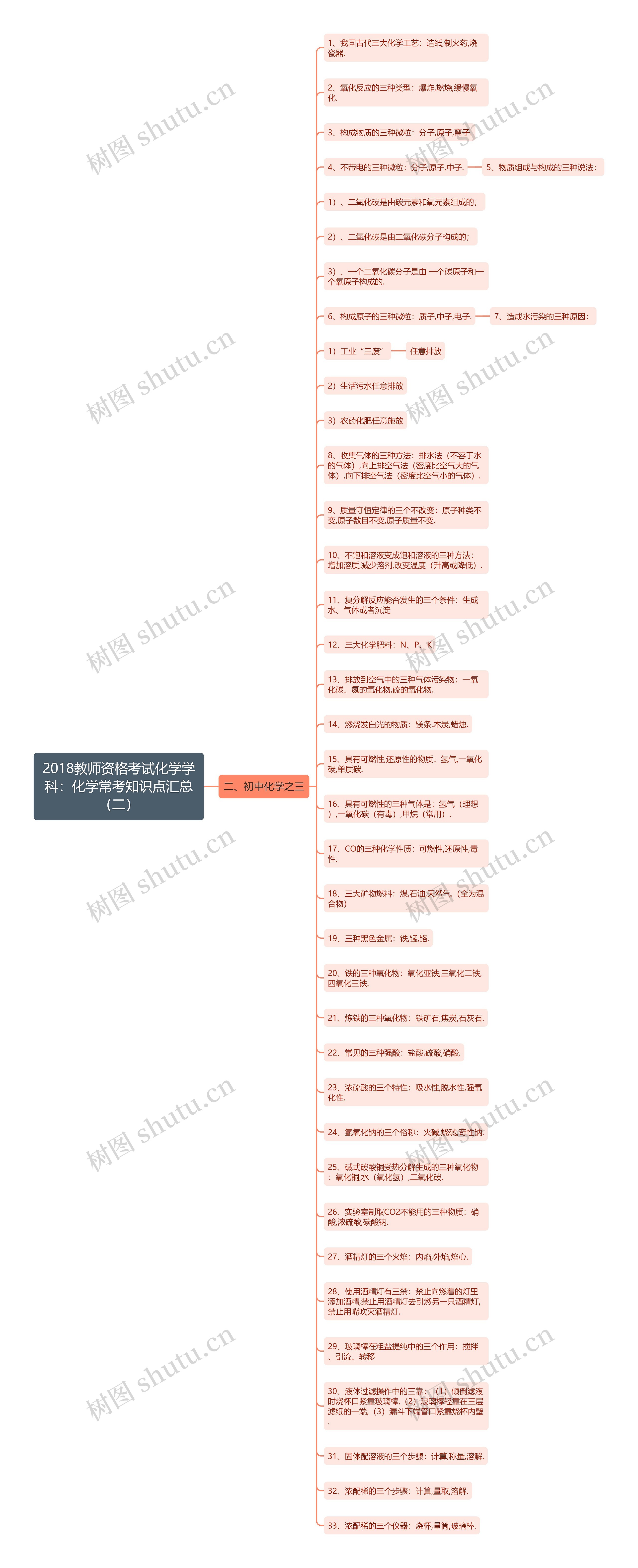 2018教师资格考试化学学科：化学常考知识点汇总（二）
