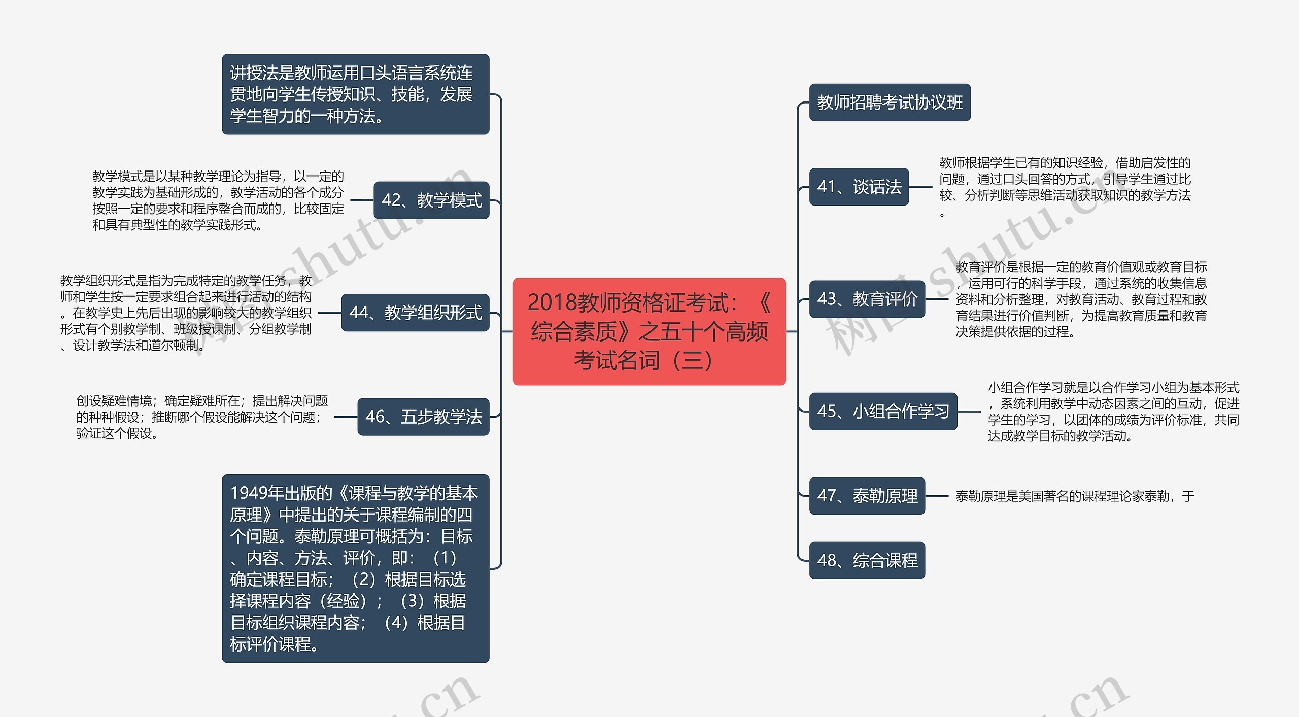 2018教师资格证考试：《综合素质》之五十个高频考试名词（三）