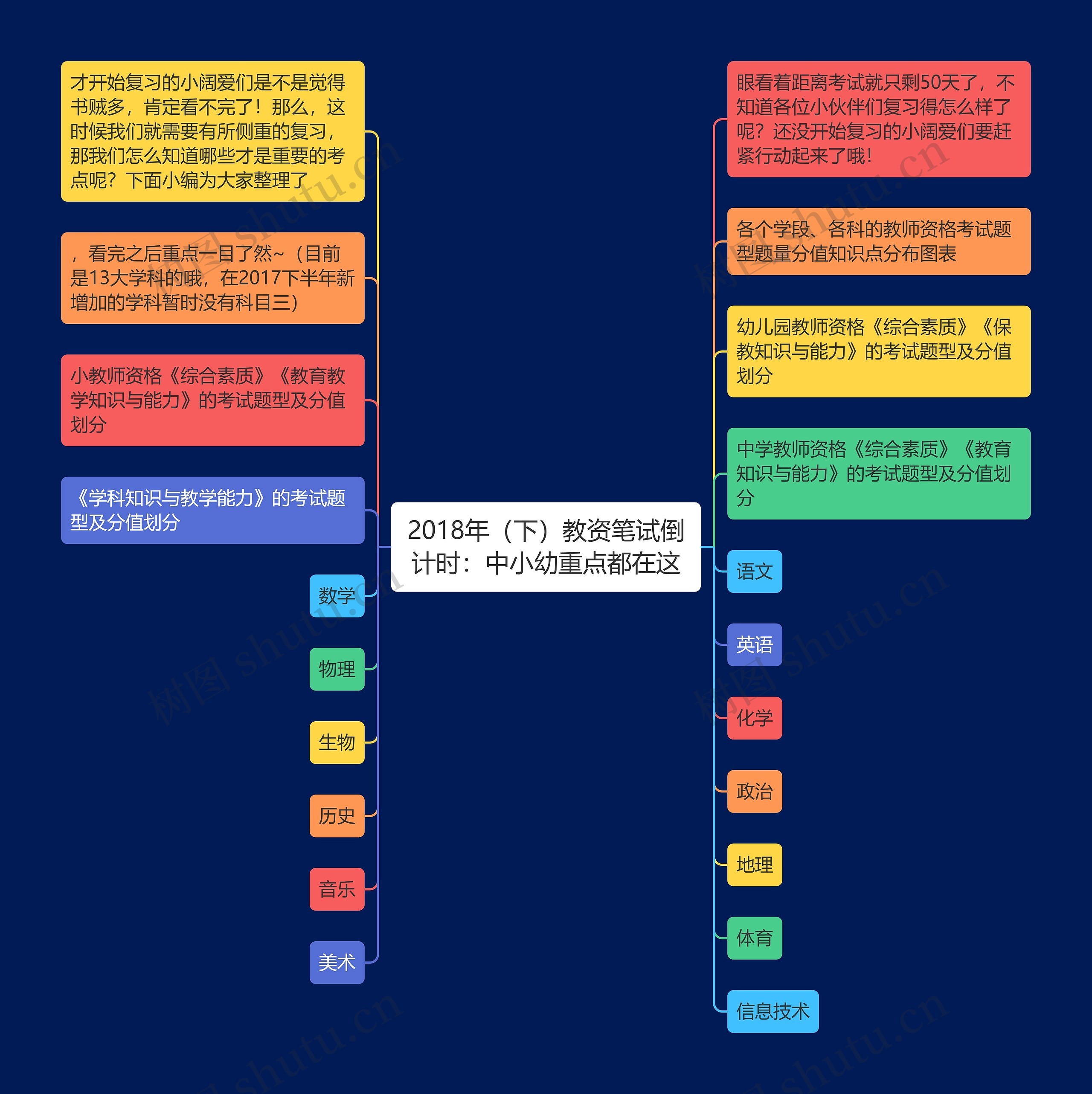2018年（下）教资笔试倒计时：中小幼重点都在这思维导图