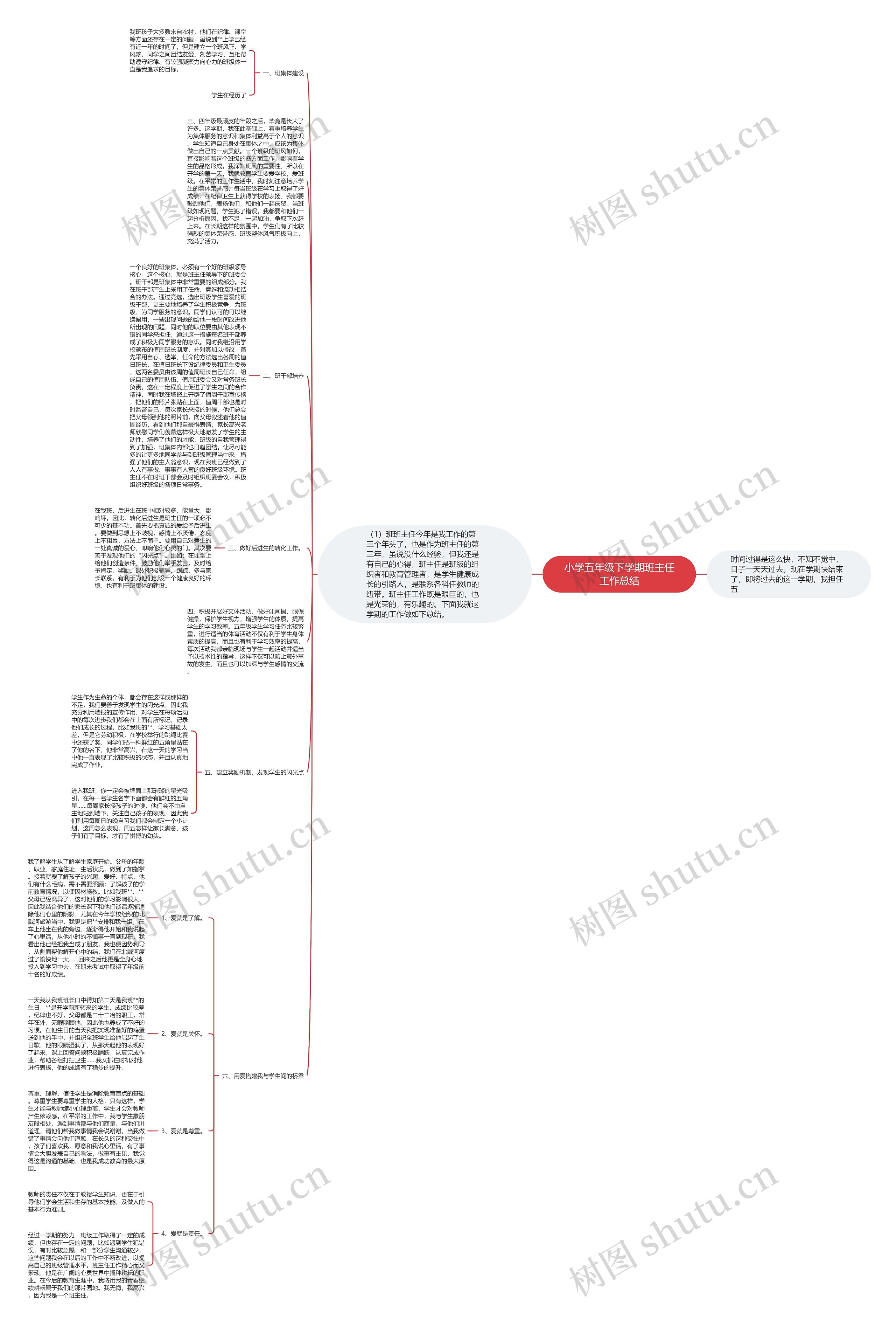 小学五年级下学期班主任工作总结思维导图高清图 小学五年级下学期班主任工作总结思维导图
