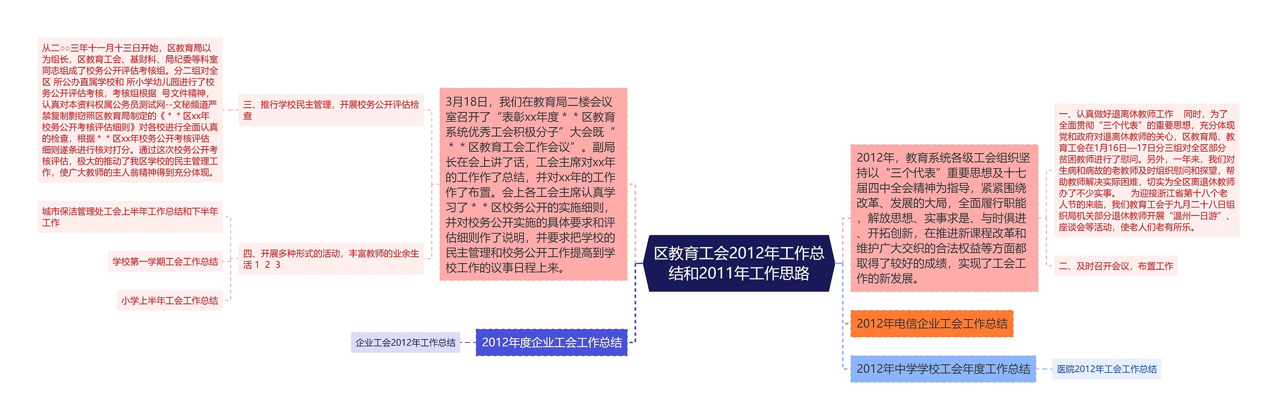 区教育工会2012年工作总结和2011年工作思路思维导图