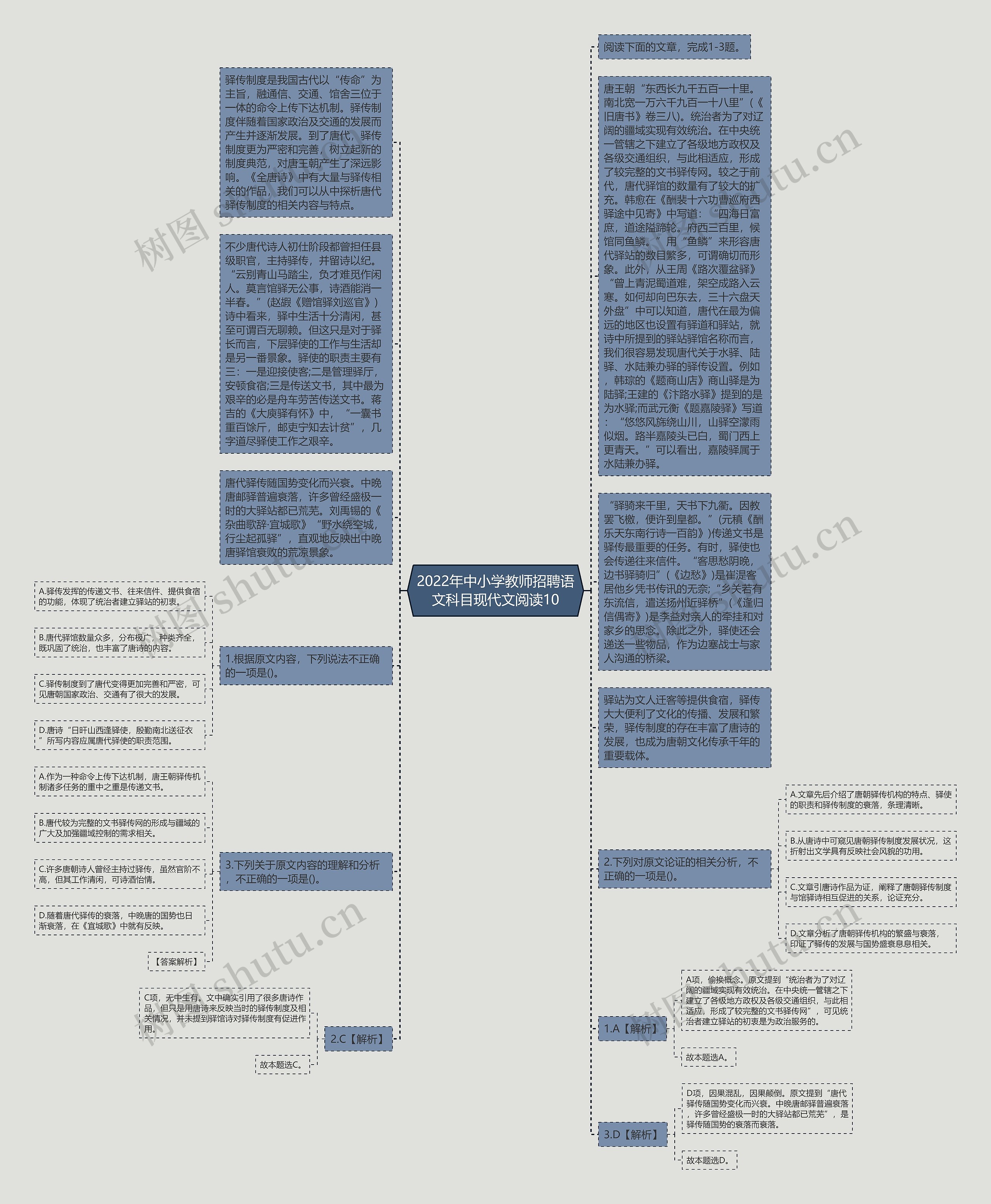 2022年中小学教师招聘语文科目现代文阅读10思维导图