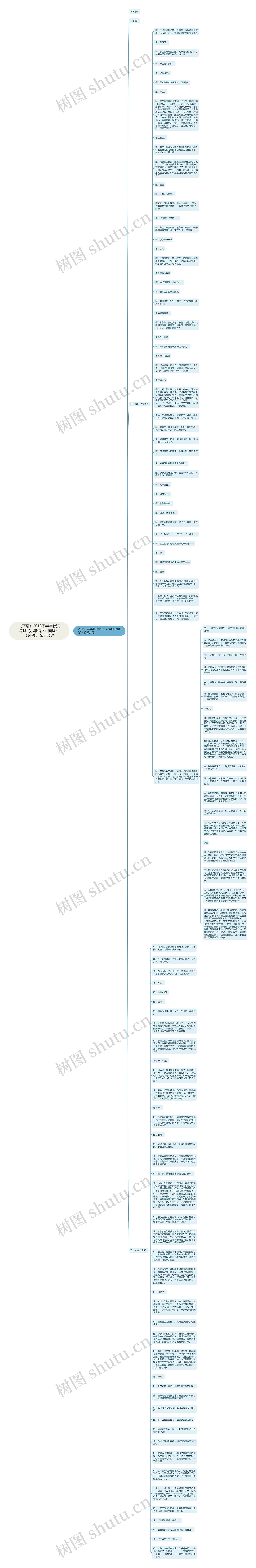 （下篇）2018下半年教资考试（小学语文）面试：《凡卡》 试讲片段思维导图