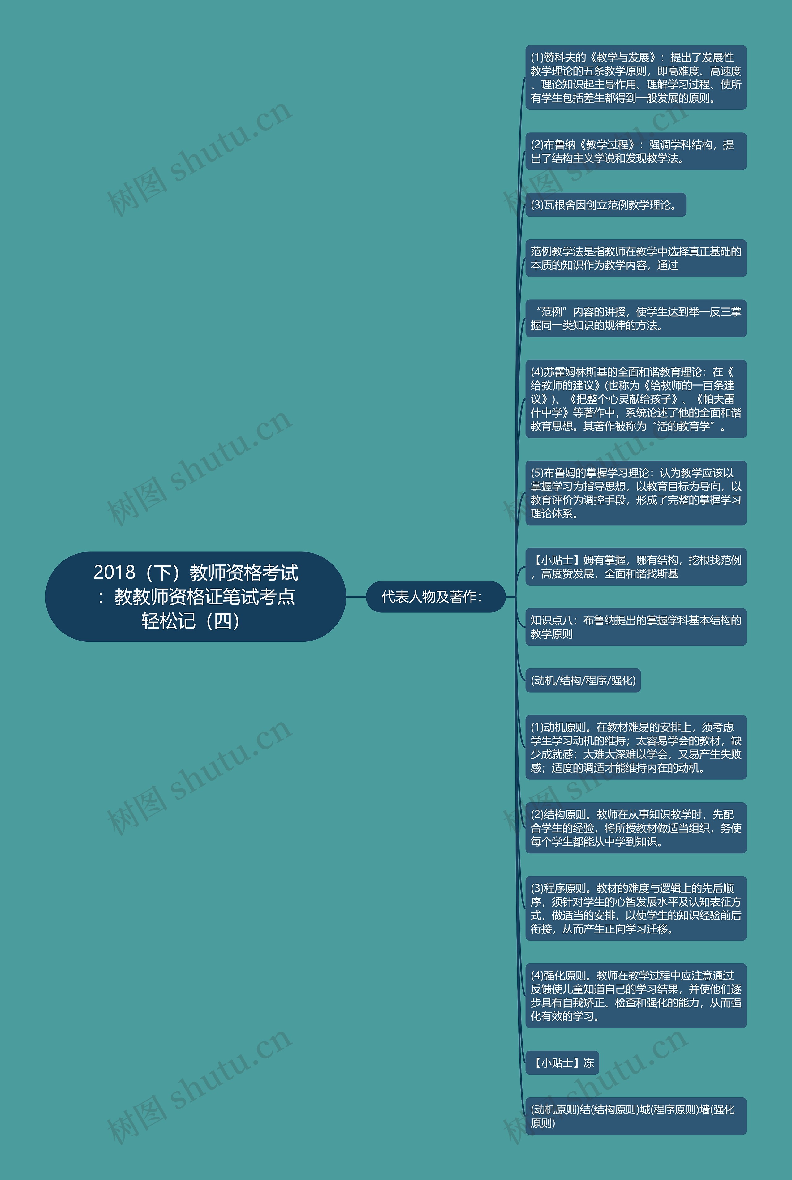 2018（下）教师资格考试：教教师资格证笔试考点轻松记（四）
