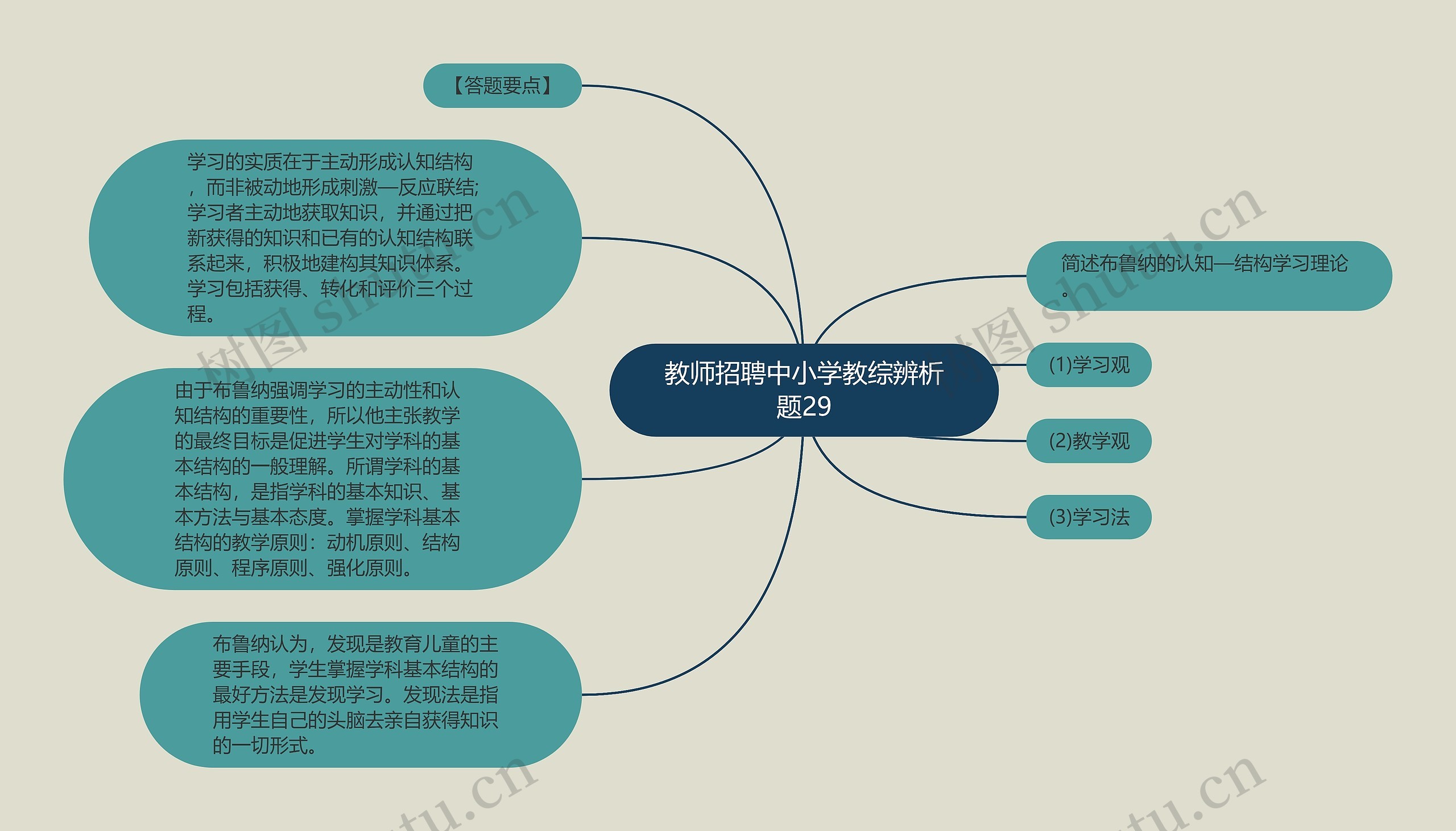 教师招聘中小学教综辨析题29