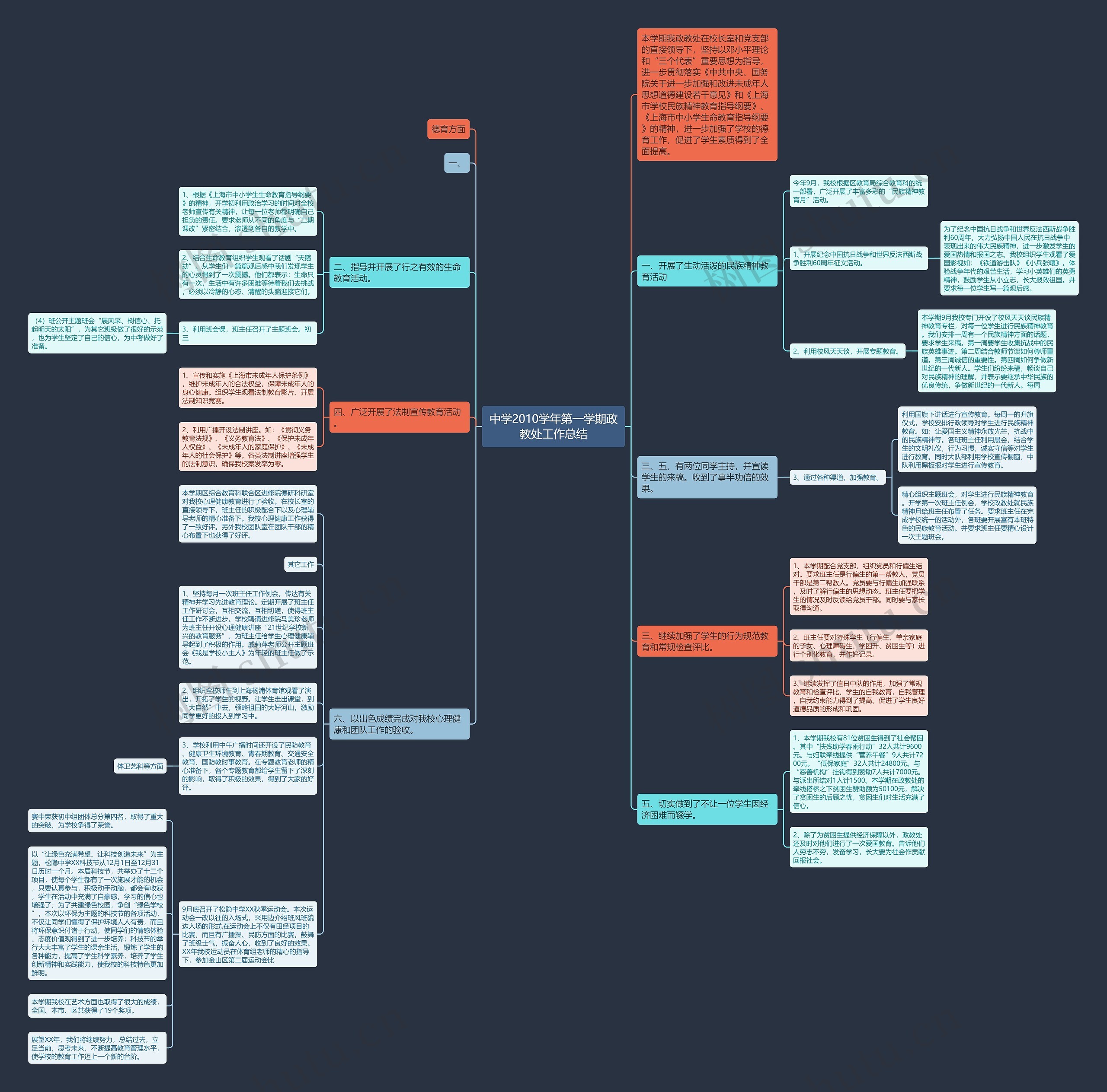 中学2010学年第一学期政教处工作总结思维导图