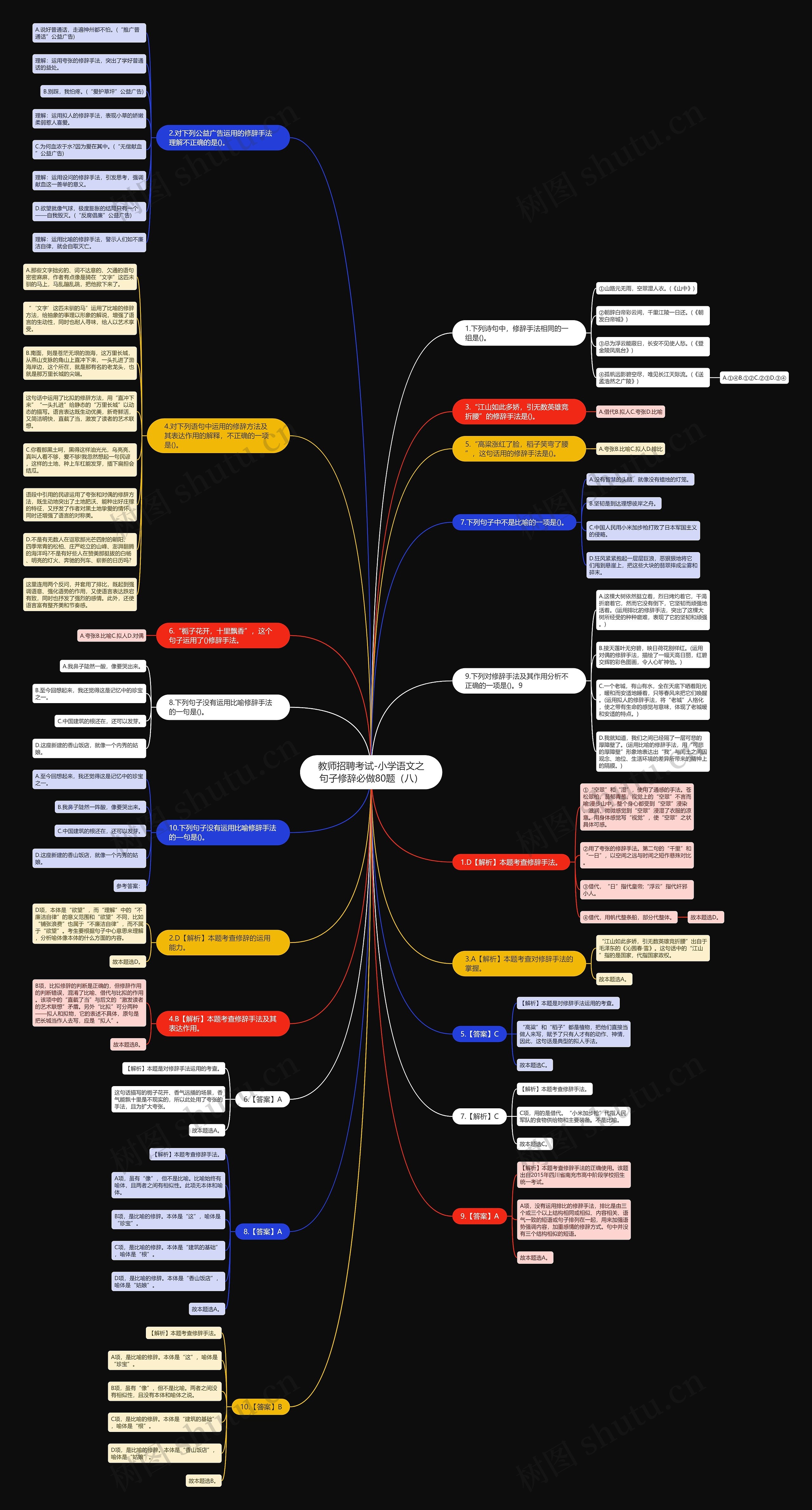 教师招聘考试-小学语文之句子修辞必做80题（八）思维导图