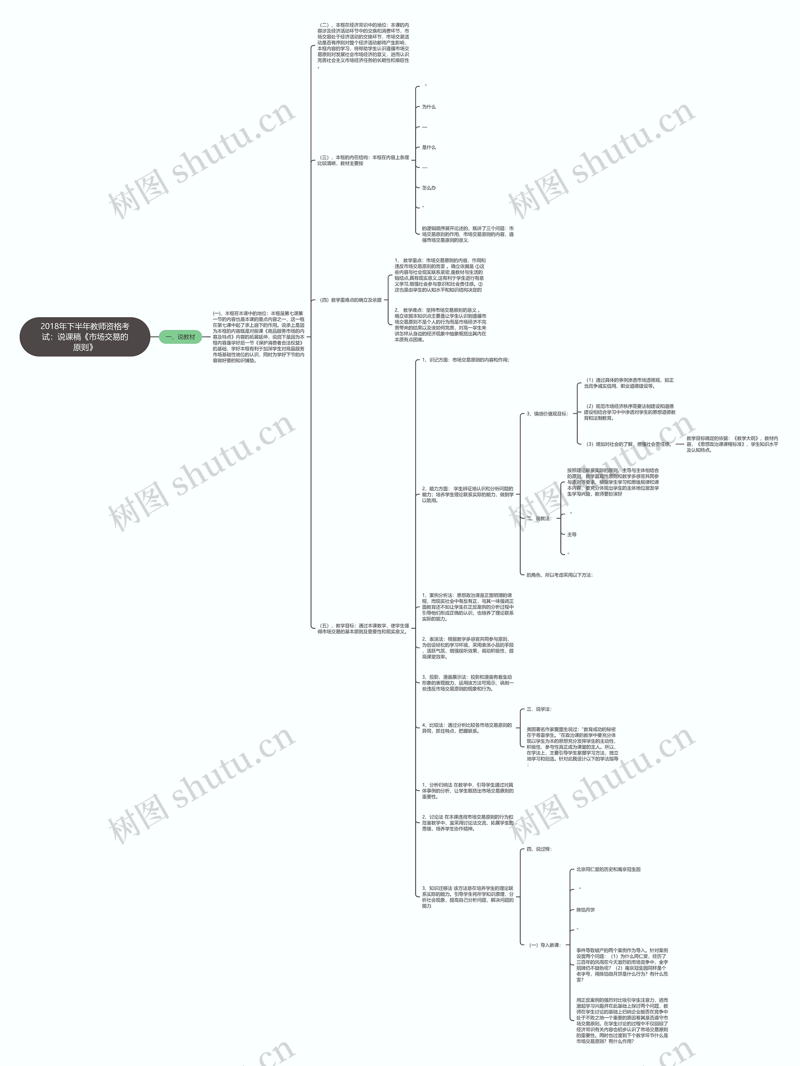 2018年下半年教师资格考试：说课稿《市场交易的原则》