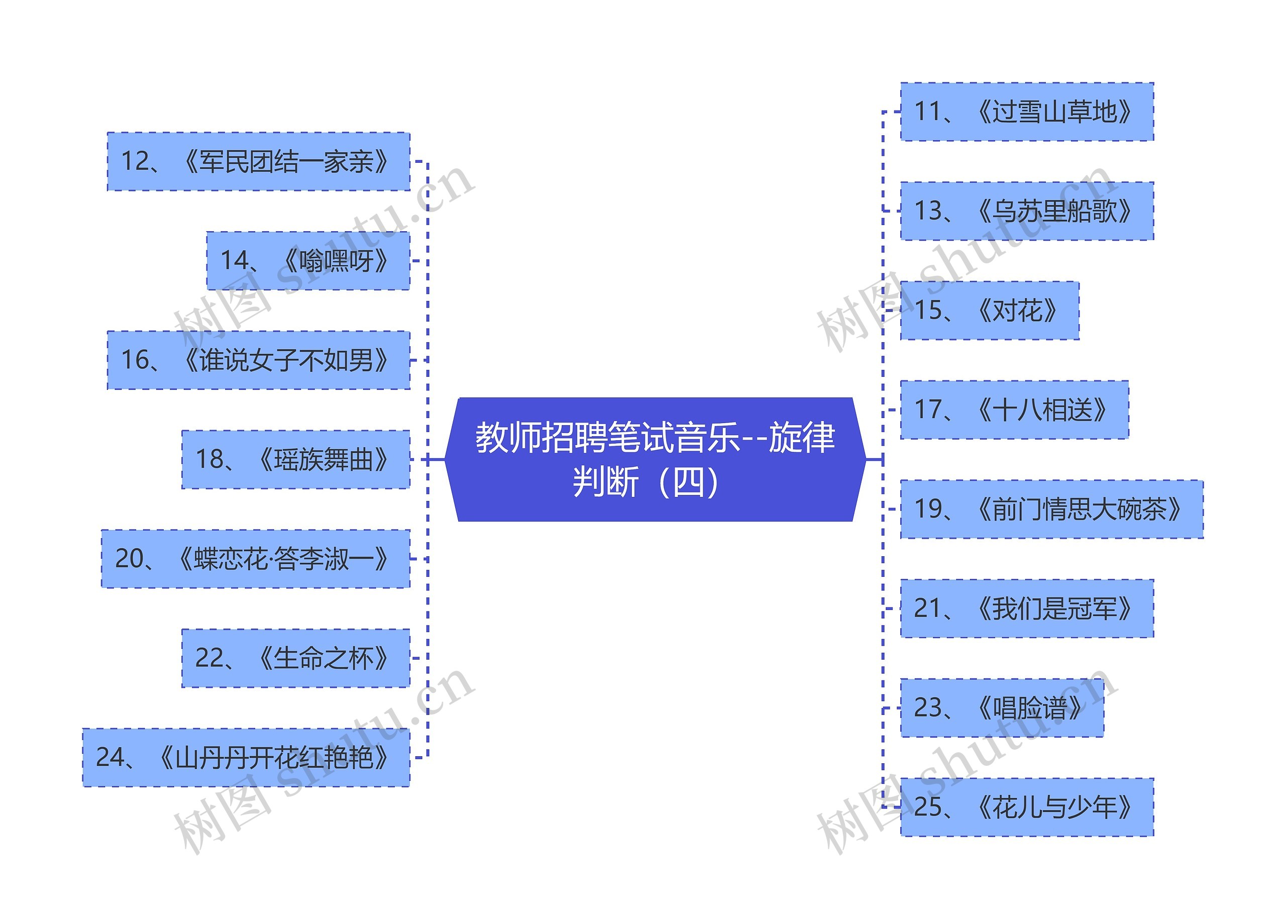 教师招聘笔试音乐--旋律判断（四）