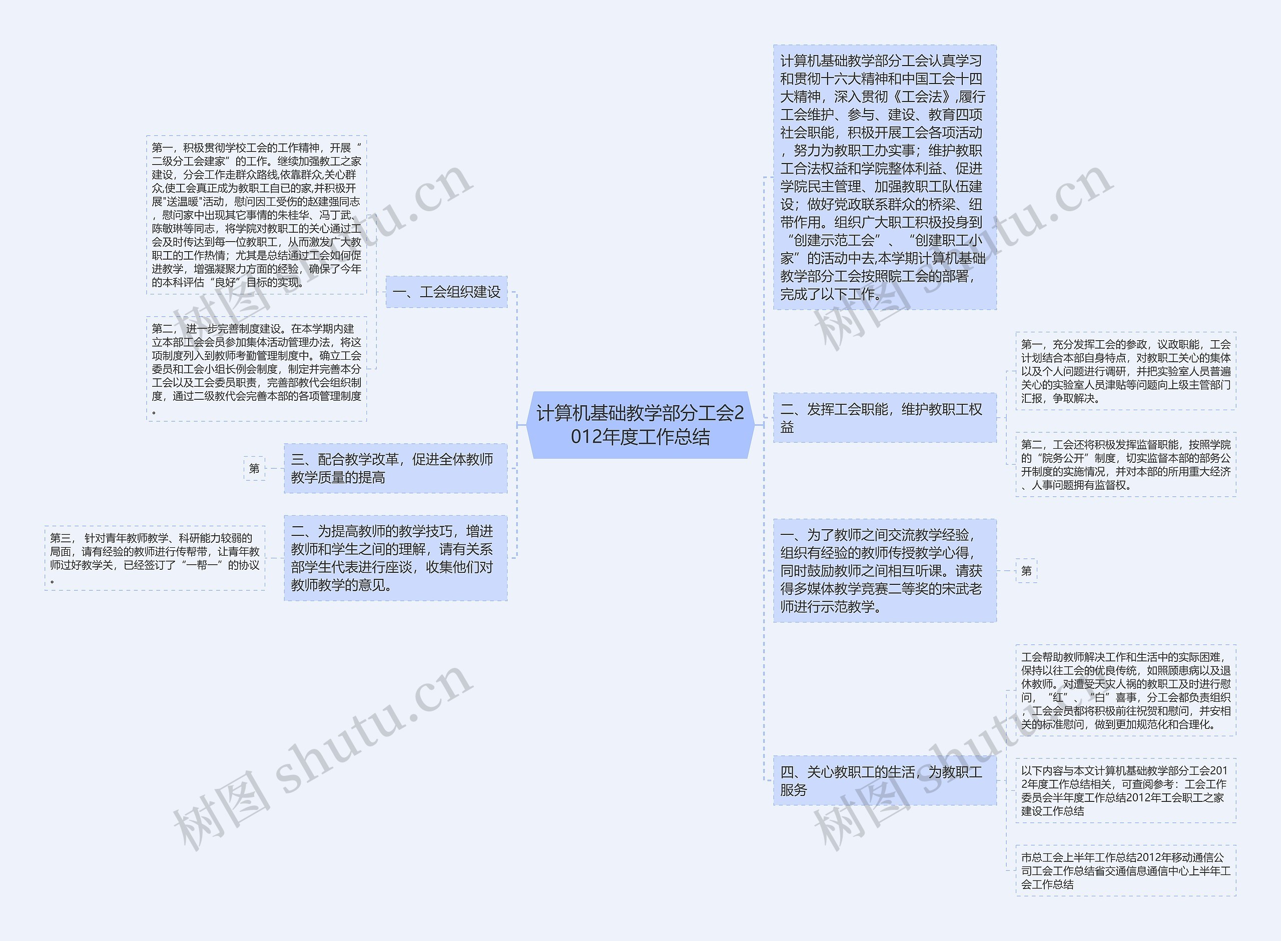 计算机基础教学部分工会2012年度工作总结思维导图