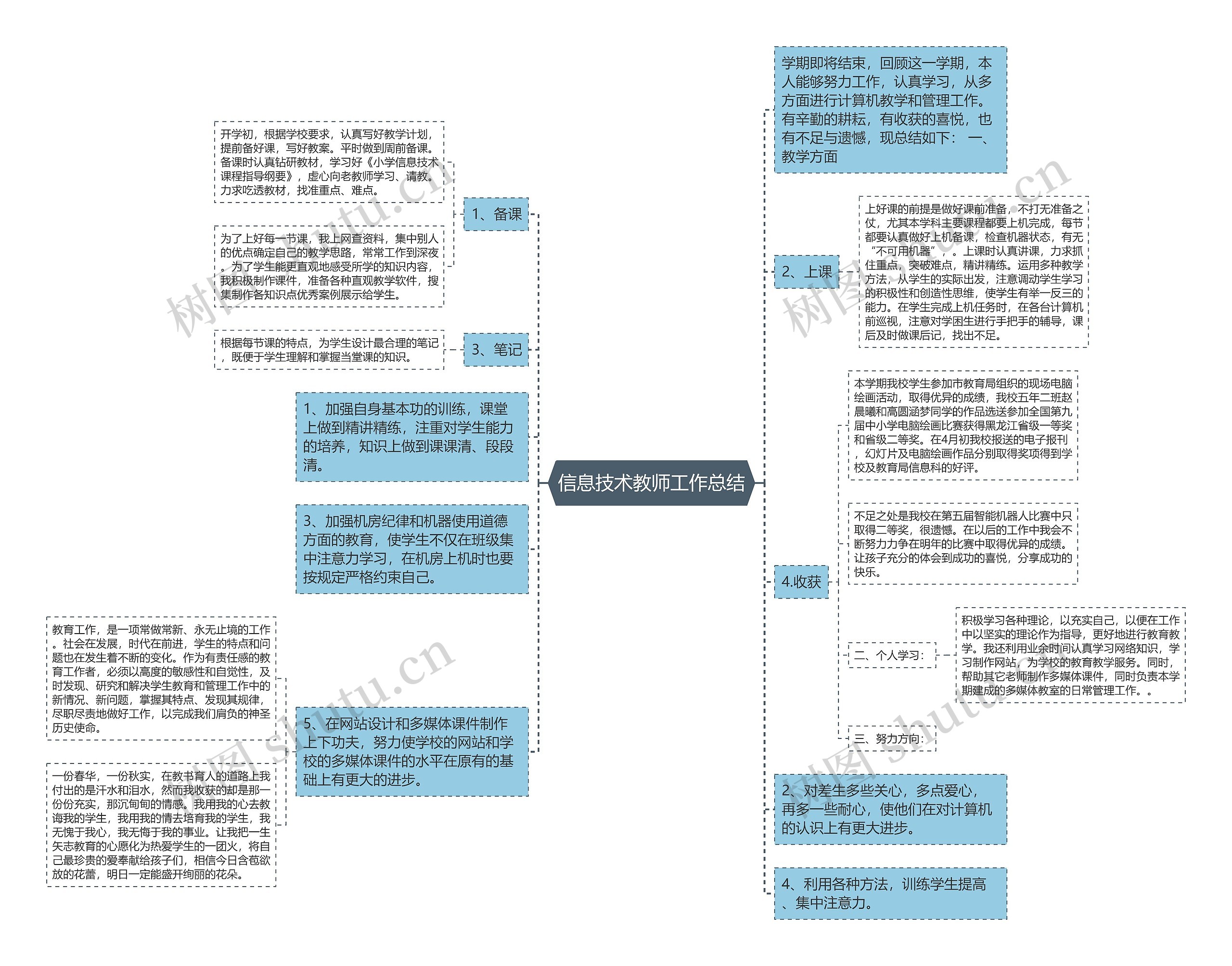 信息技术教师工作总结