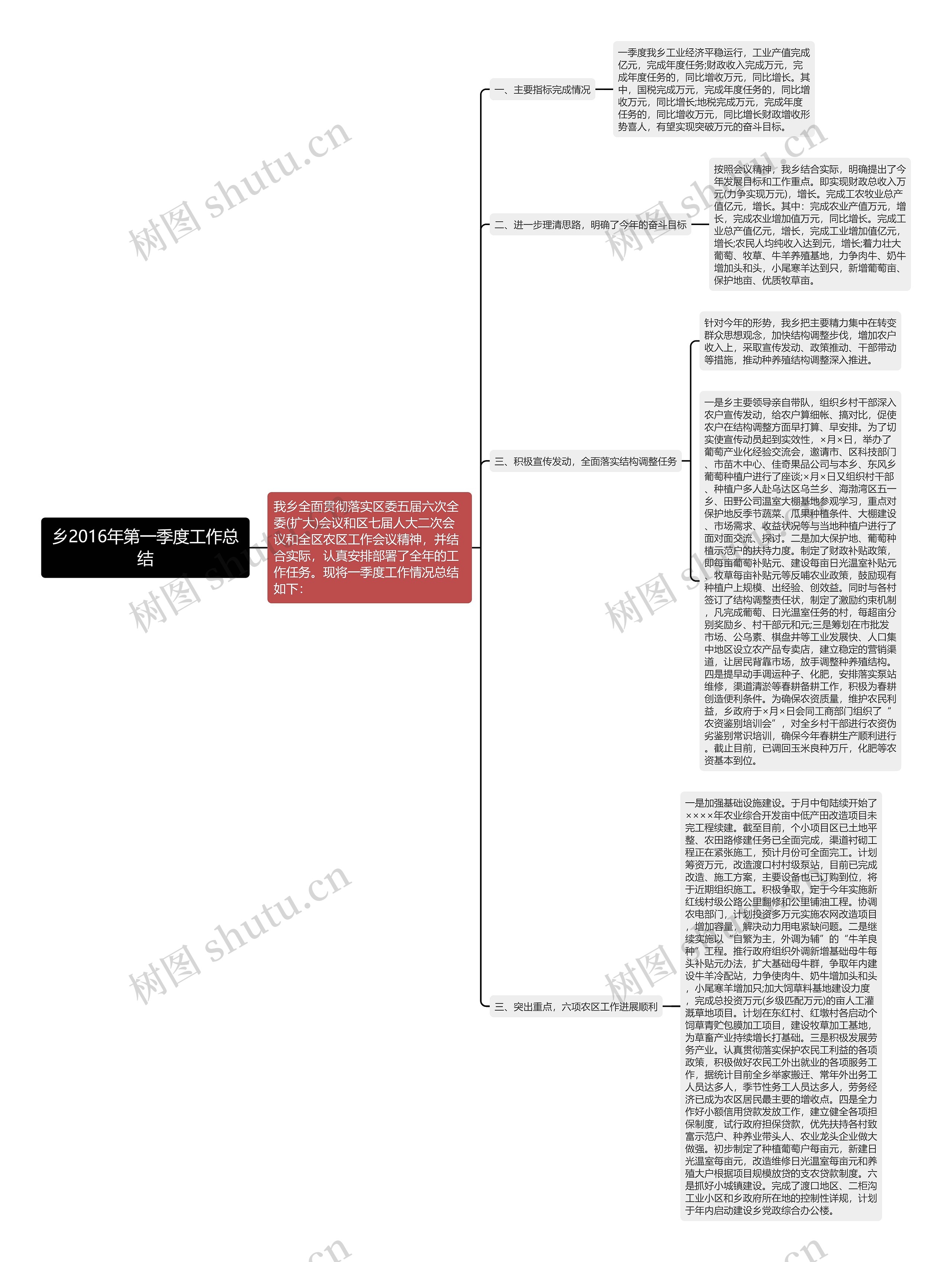 乡2016年第一季度工作总结思维导图