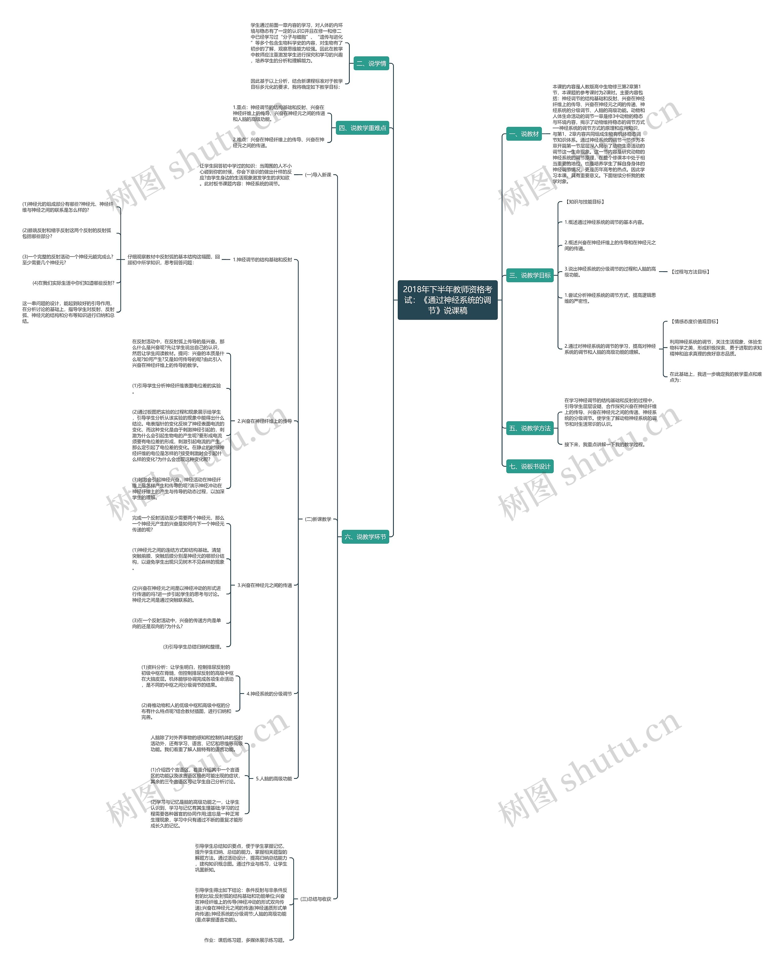 2018年下半年教师资格考试：《通过神经系统的调节》说课稿思维导图
