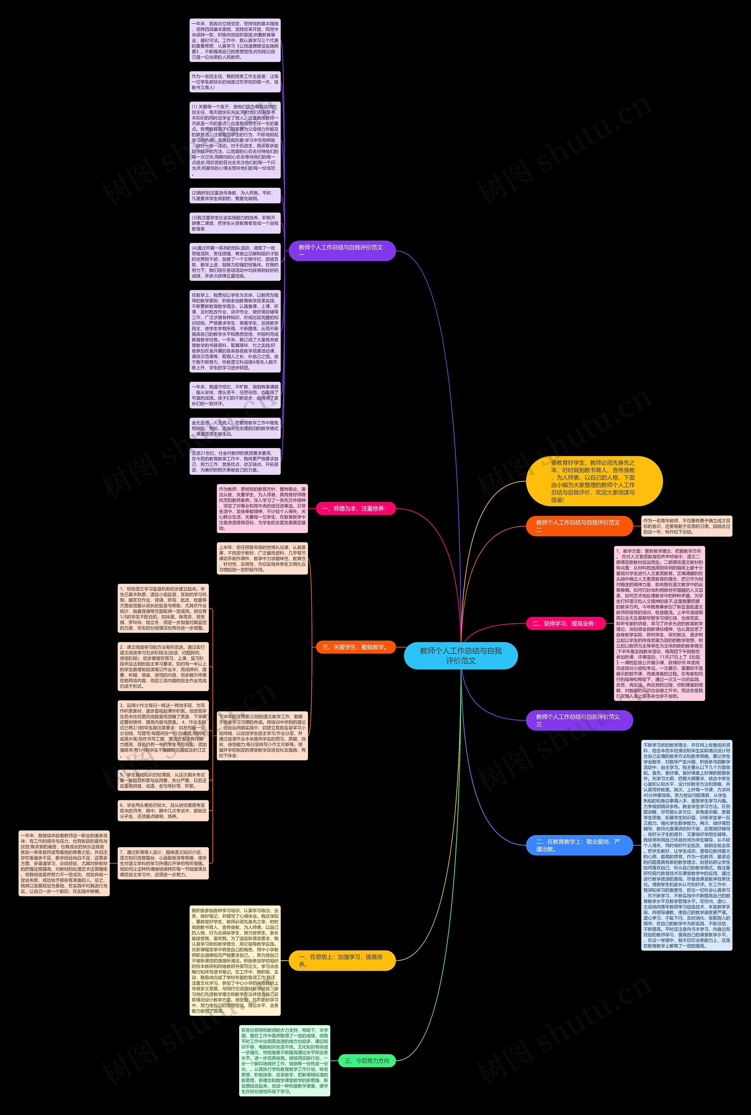 教师个人工作总结与自我评价范文思维导图