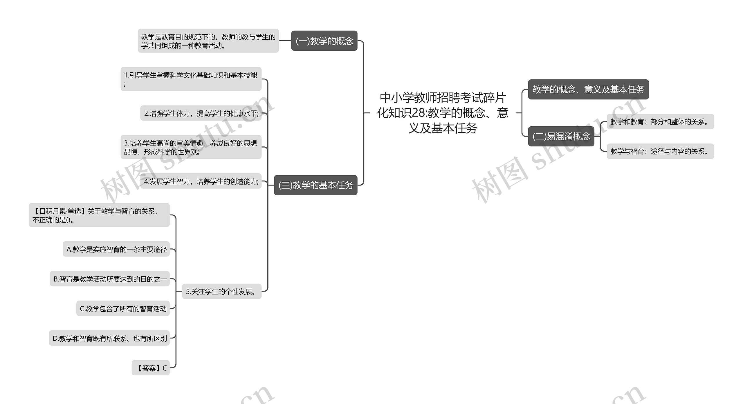 中小学教师招聘考试碎片化知识28:教学的概念、意义及基本任务