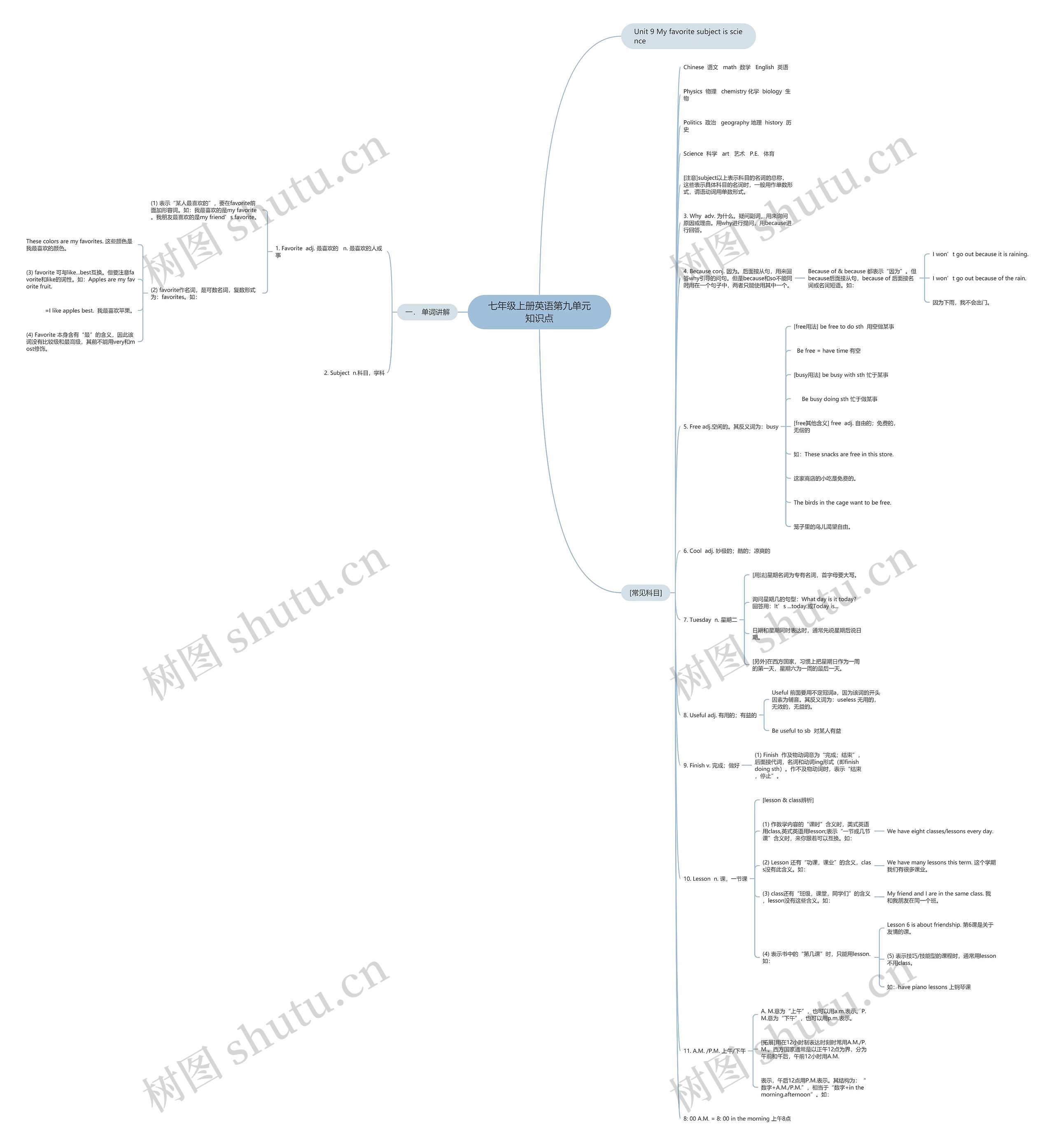 七年级上册英语第九单元知识点思维导图