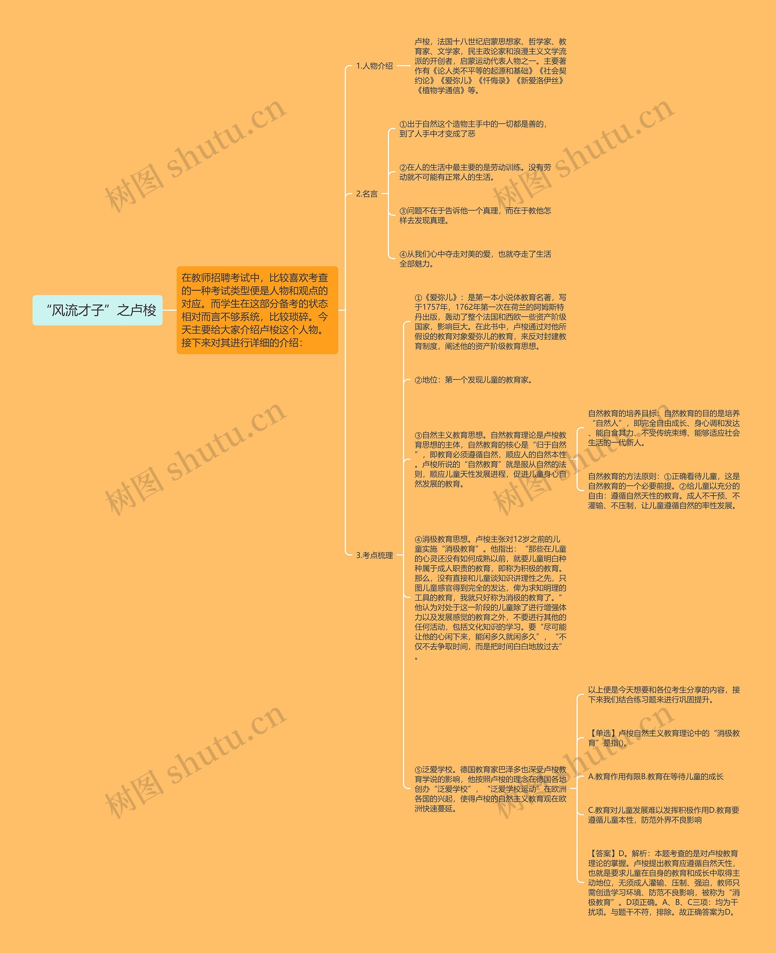 “风流才子”之卢梭思维导图