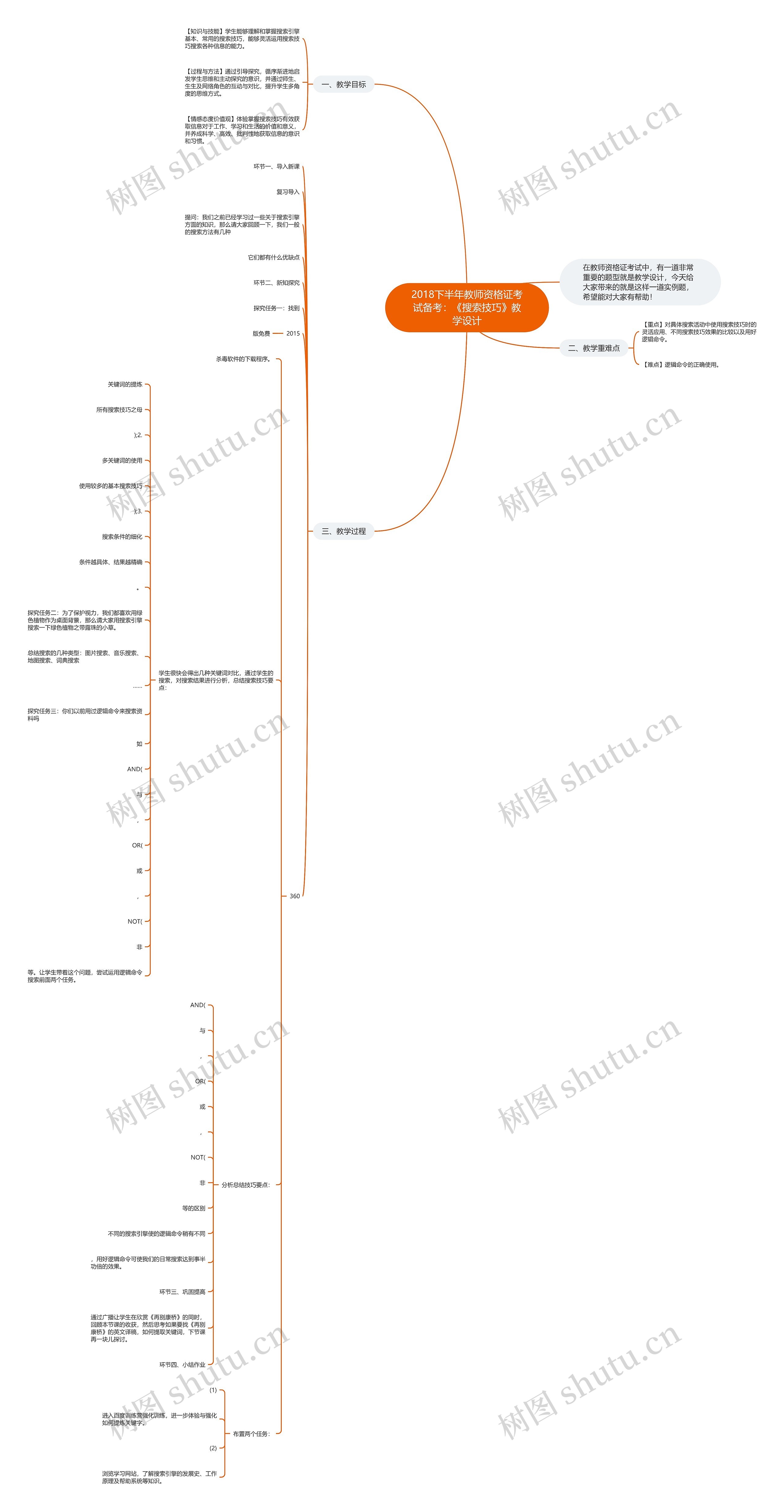 2018下半年教师资格证考试备考：《搜索技巧》教学设计思维导图