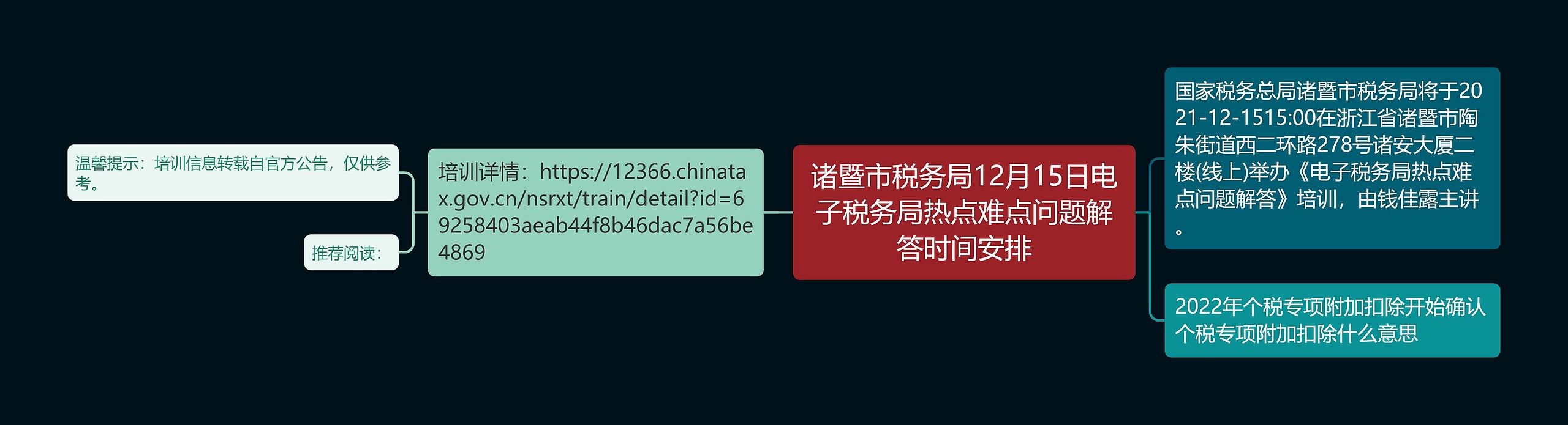 诸暨市税务局12月15日电子税务局热点难点问题解答时间安排思维导图