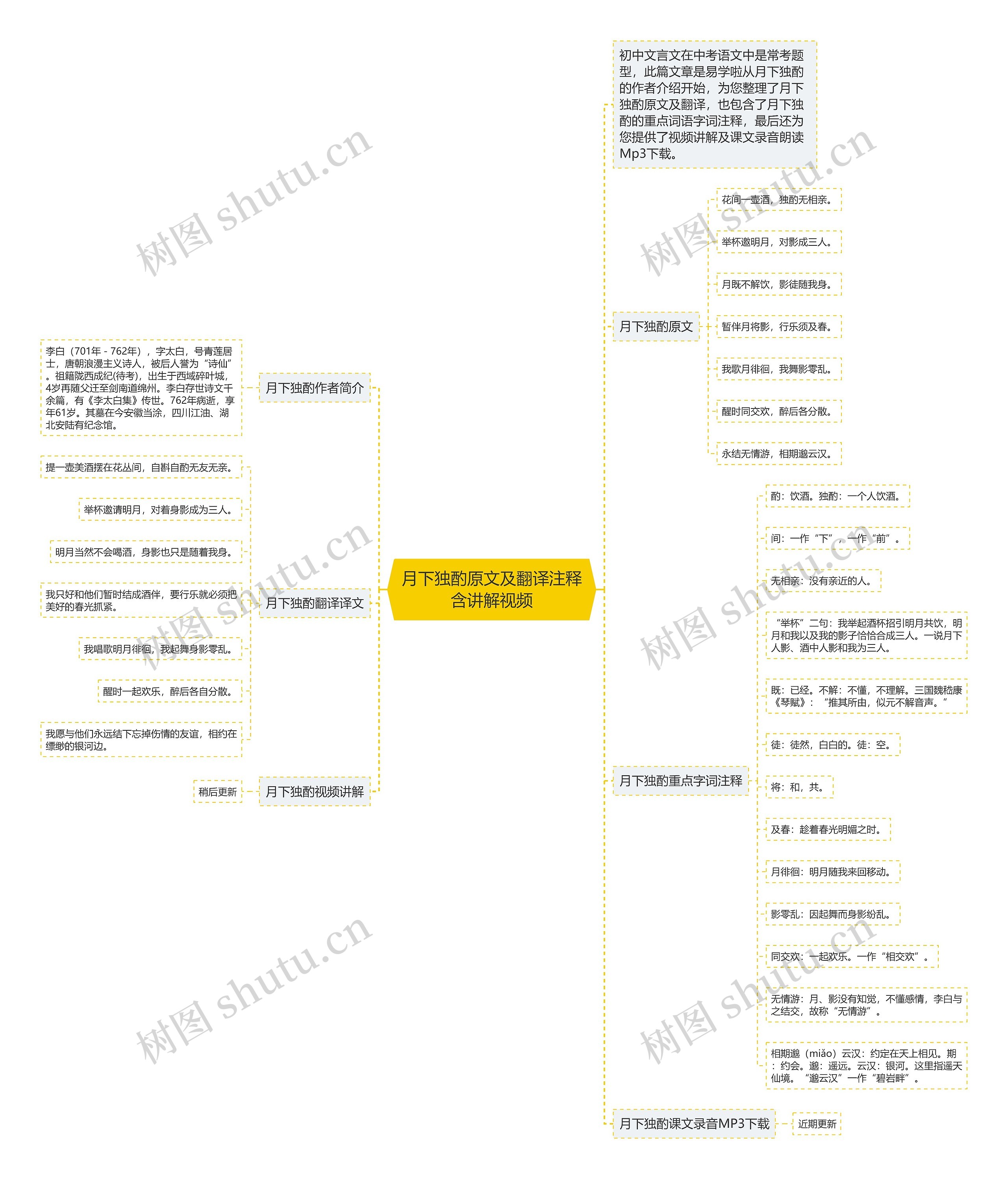 月下独酌原文及翻译注释含讲解视频思维导图