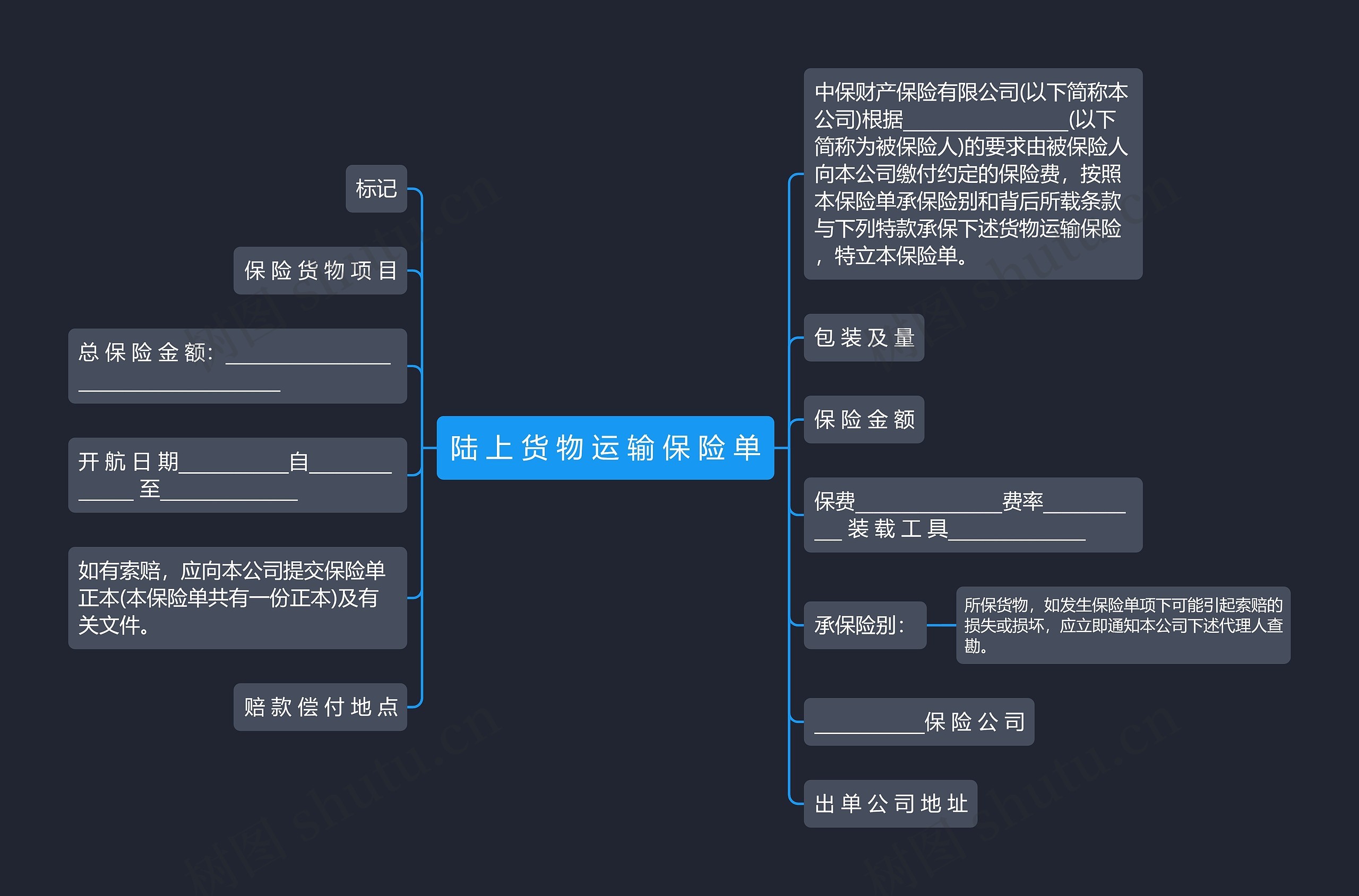 陆 上 货 物 运 输 保 险 单思维导图