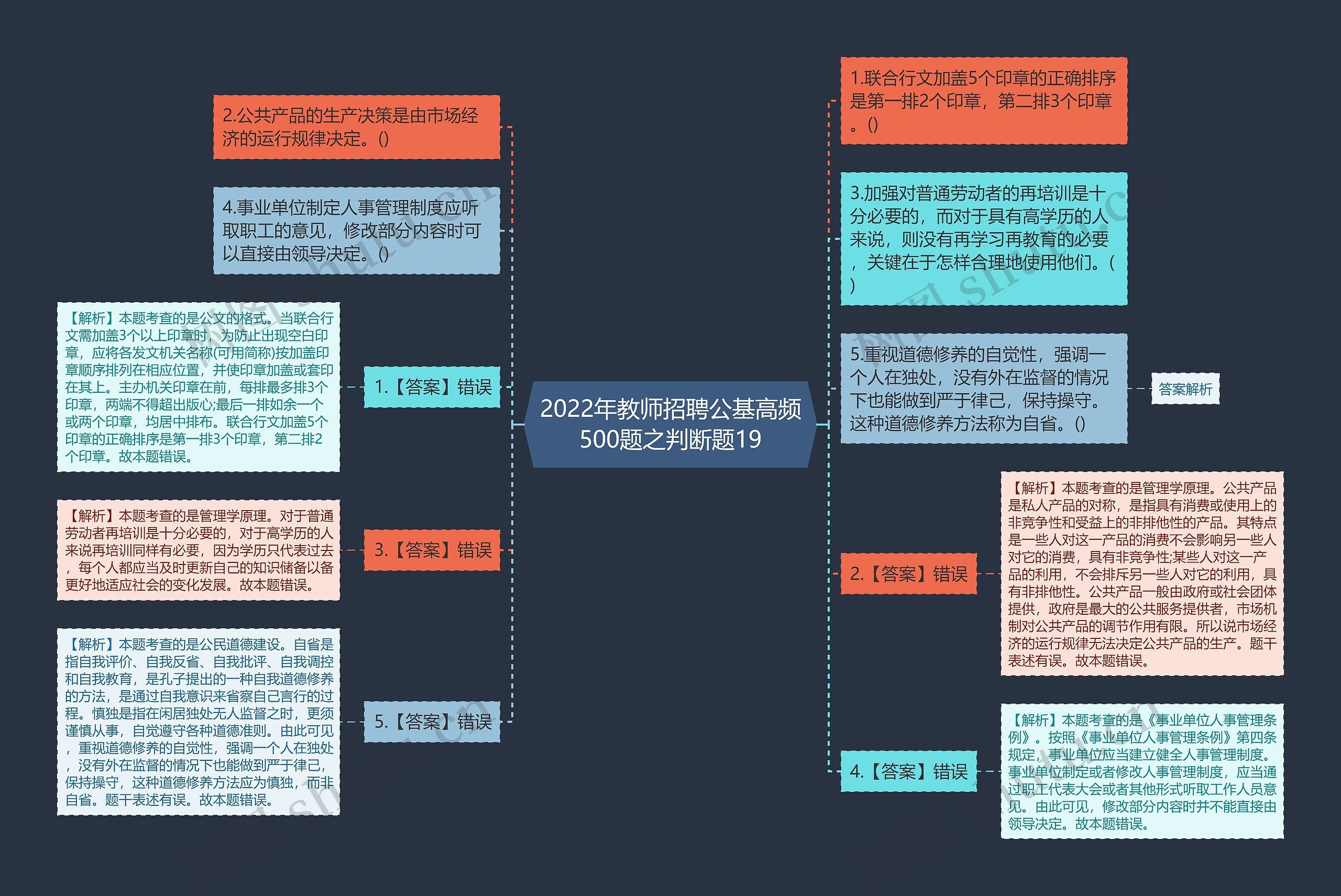 2022年教师招聘公基高频500题之判断题19