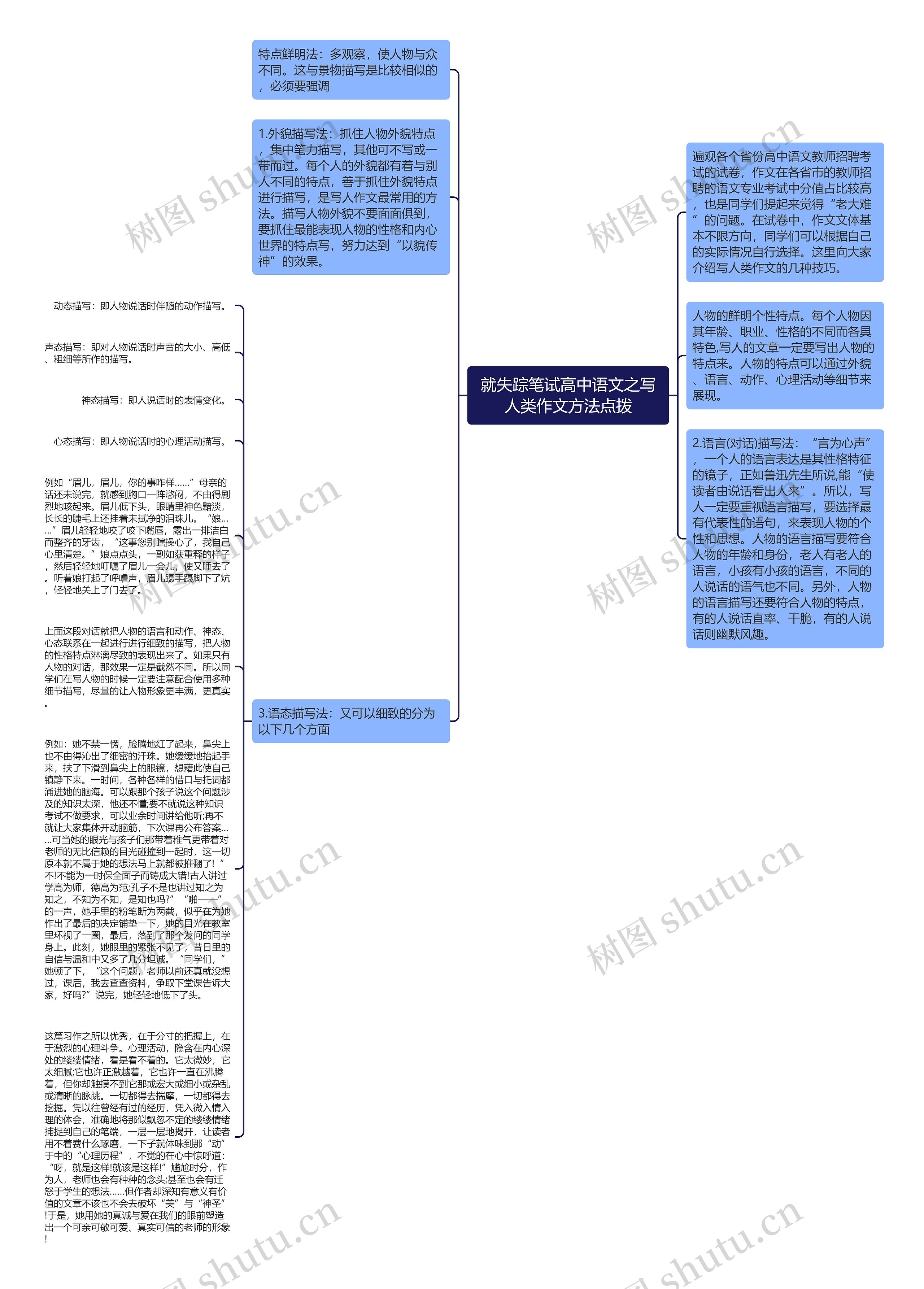 就失踪笔试高中语文之写人类作文方法点拨