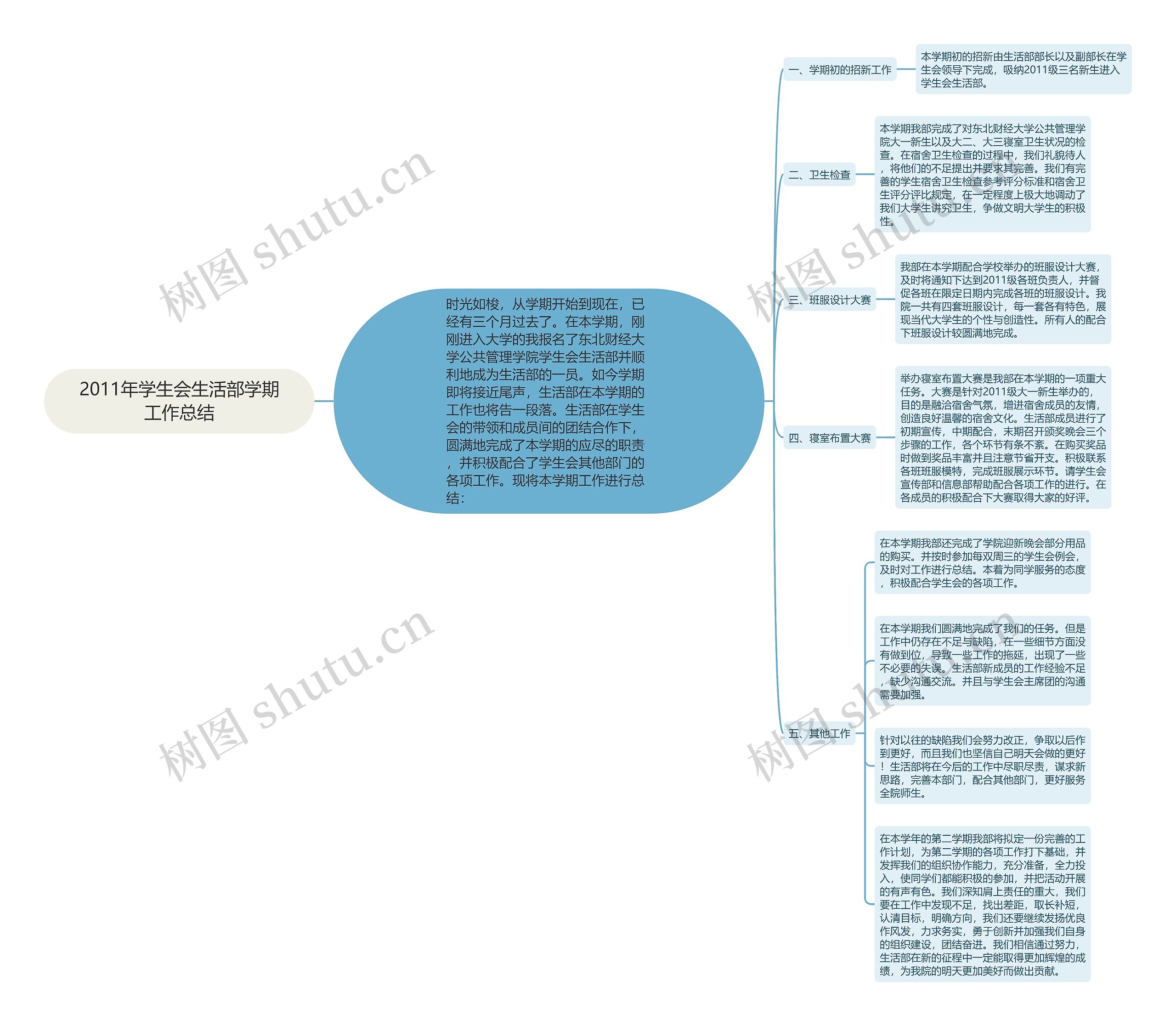 2011年学生会生活部学期工作总结