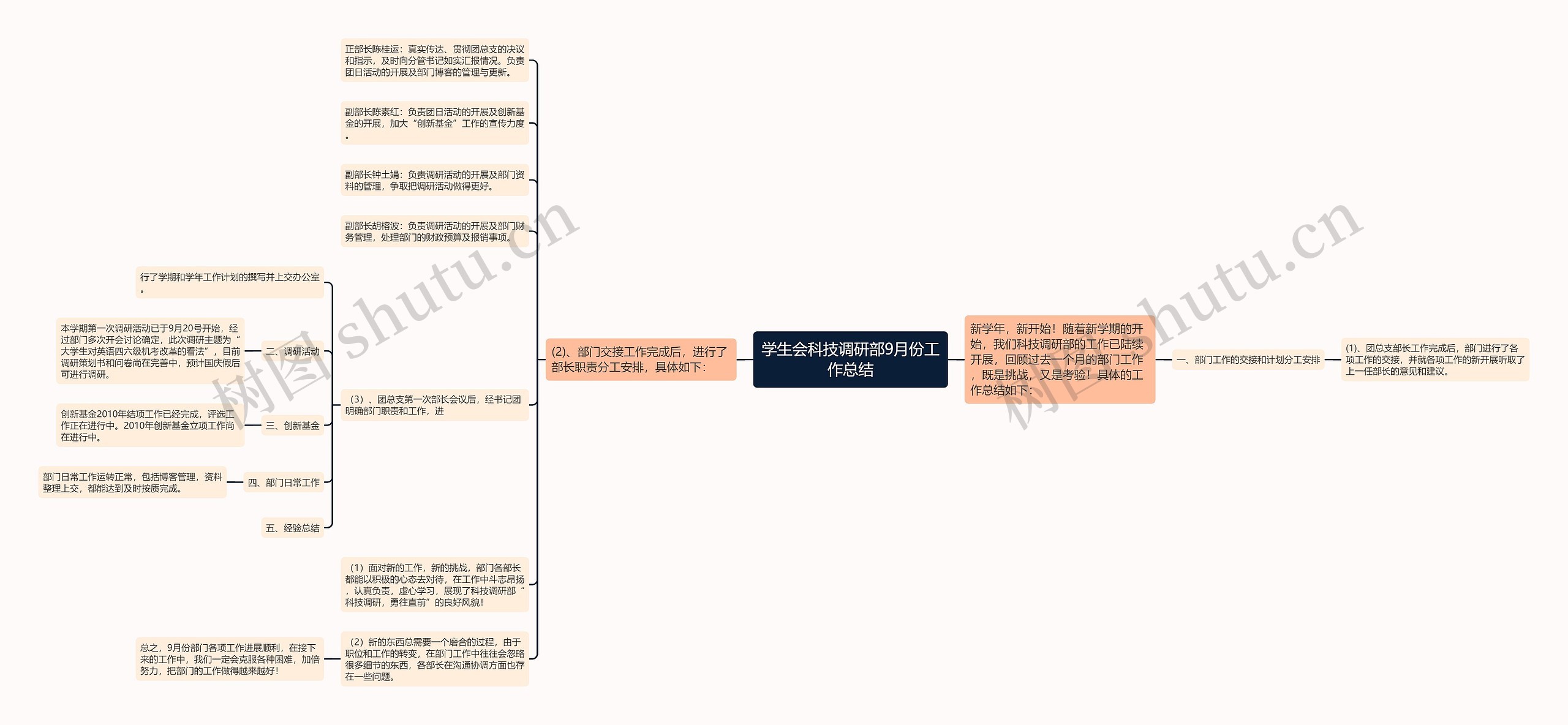 学生会科技调研部9月份工作总结