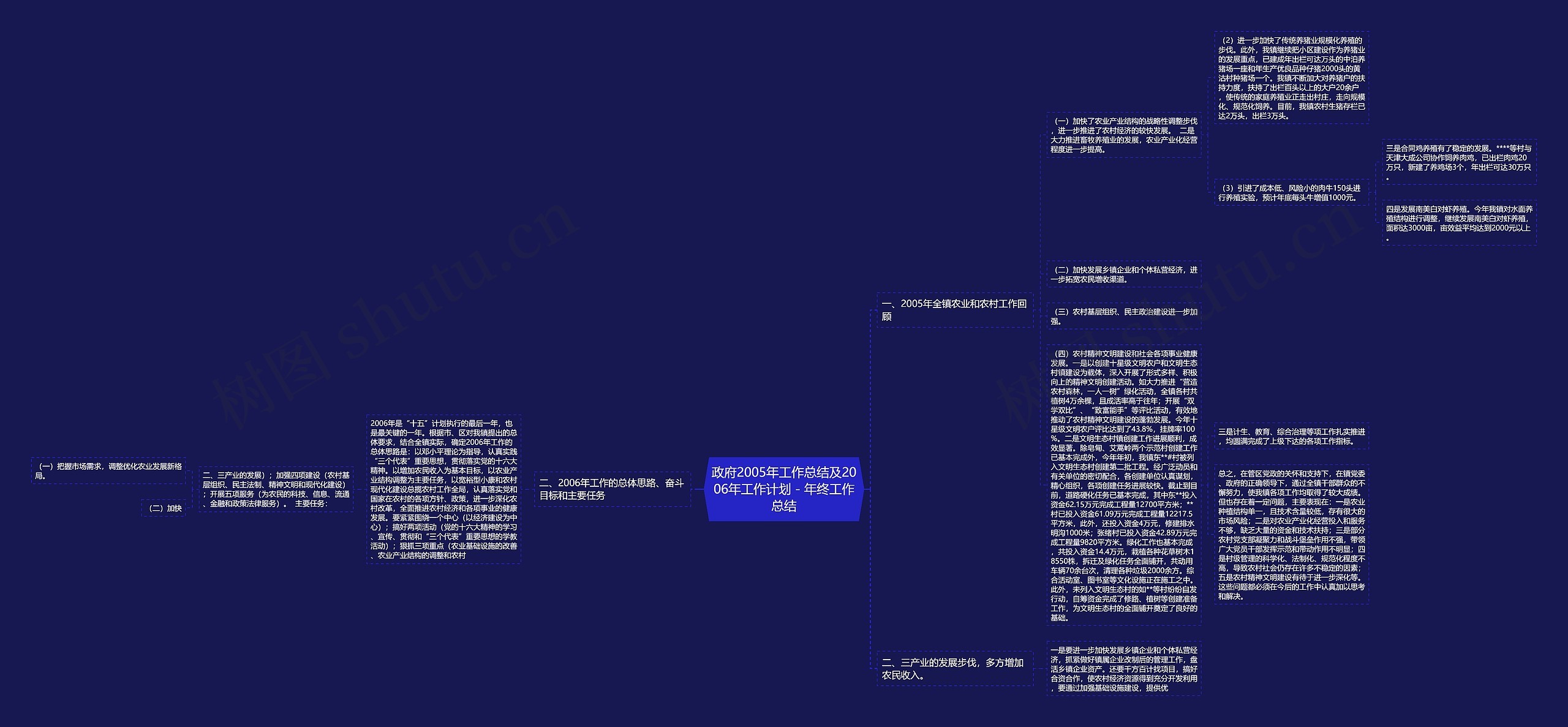 政府2005年工作总结及2006年工作计划 - 年终工作总结 政府2005年工作总结及2006年工作计划 - 年终工作总结